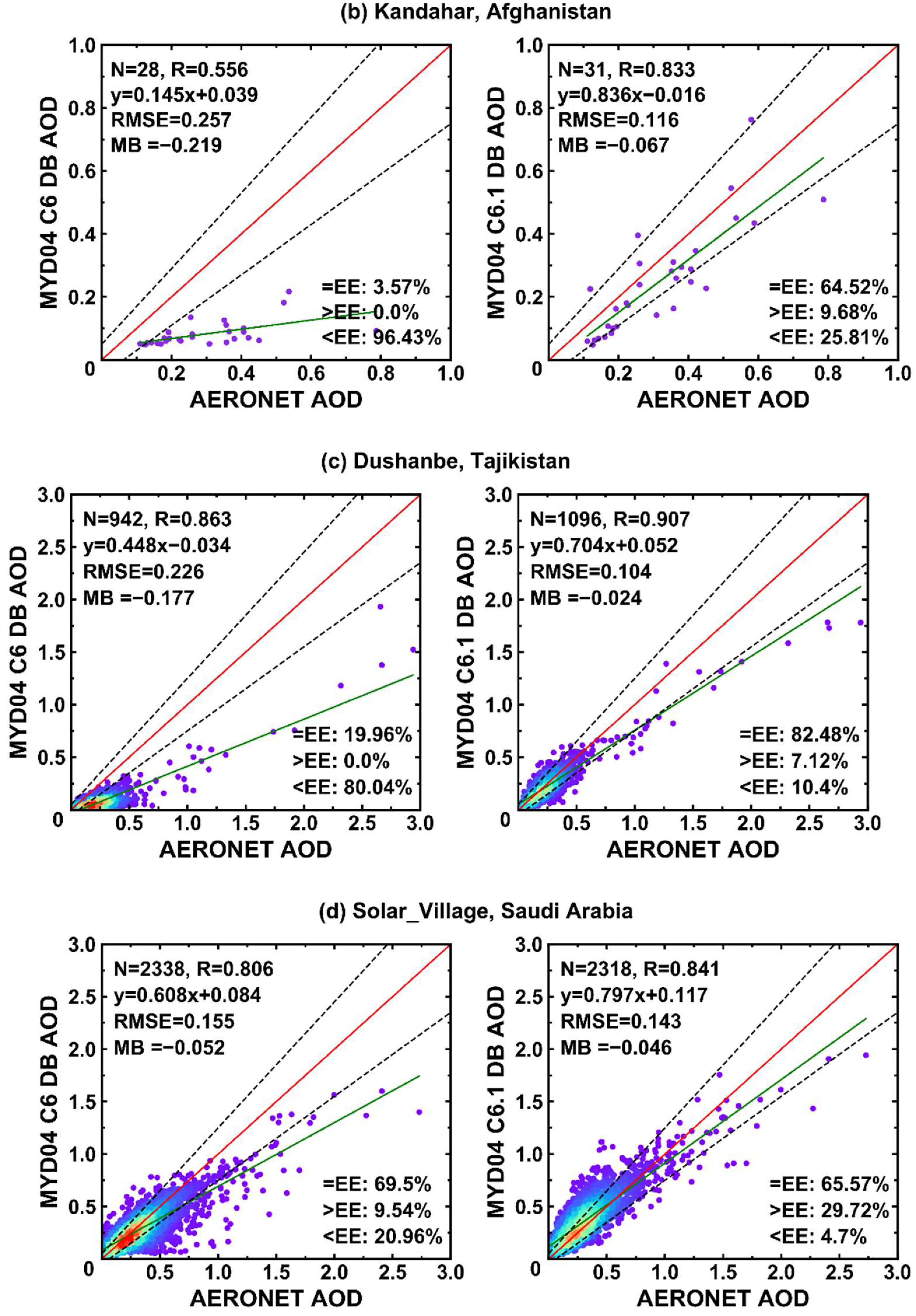 Remotesensing 14 01935 g002b 550