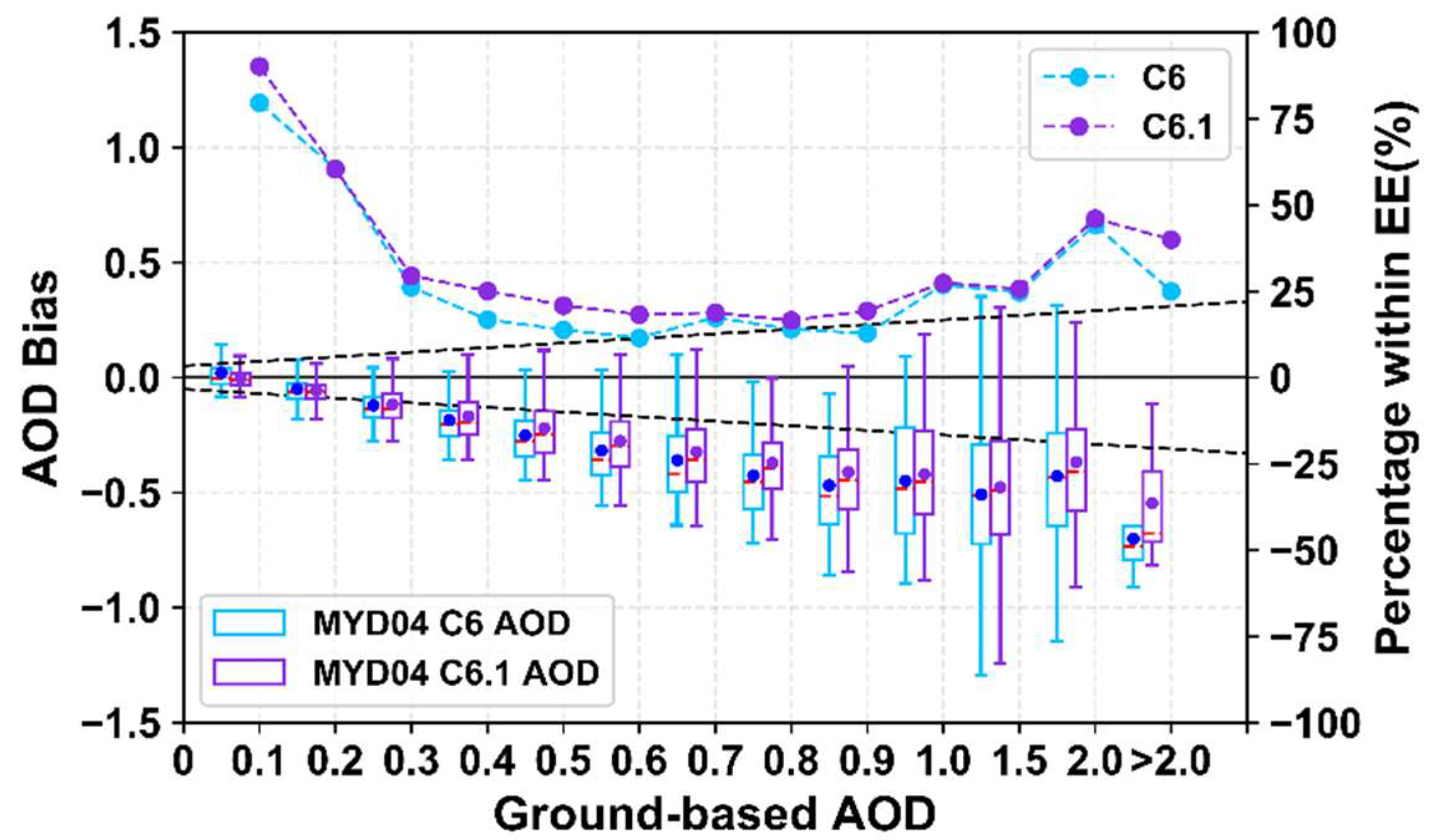 Remotesensing 14 01935 g004 550