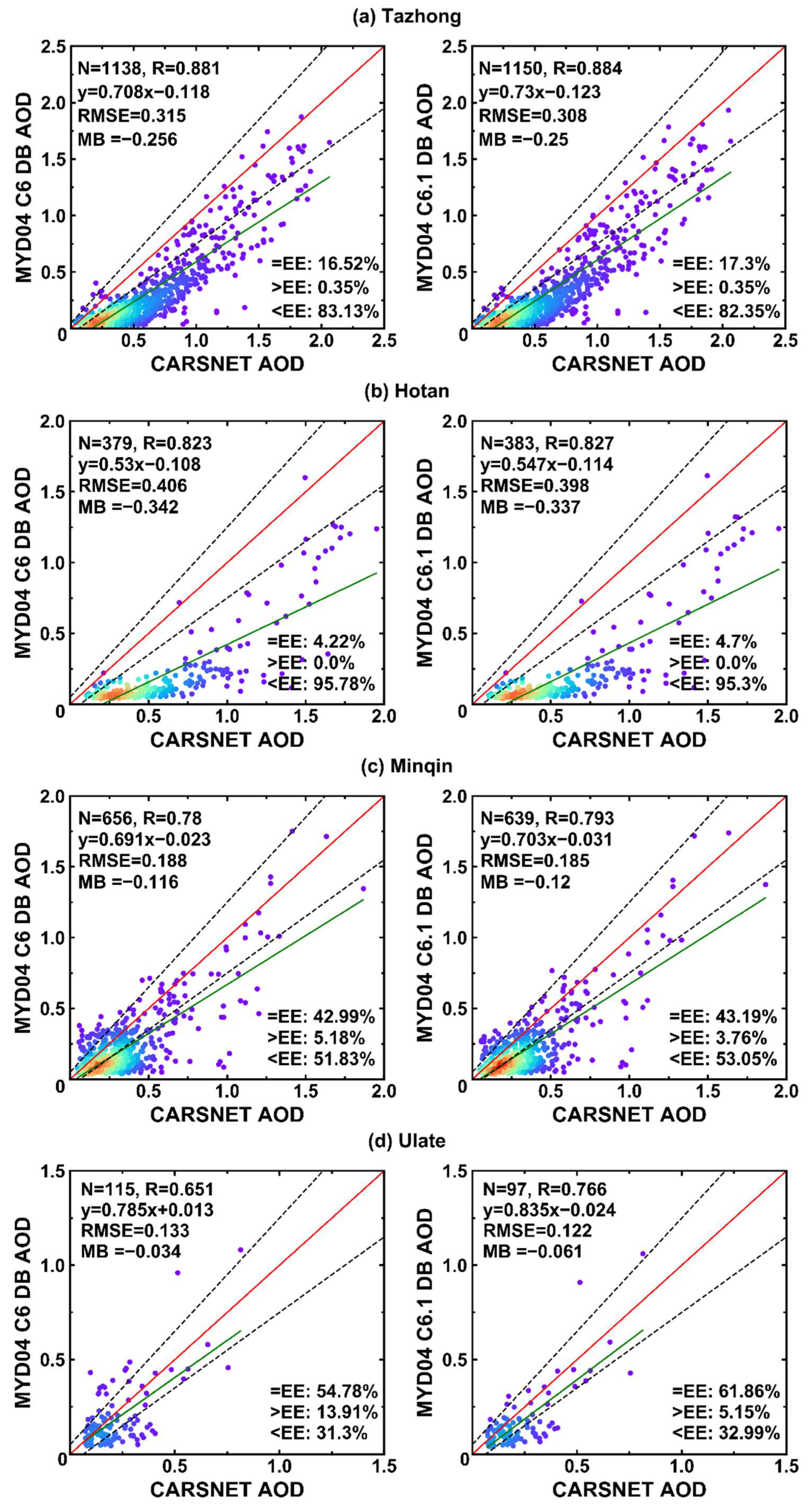 Remotesensing 14 01935 g005a 550