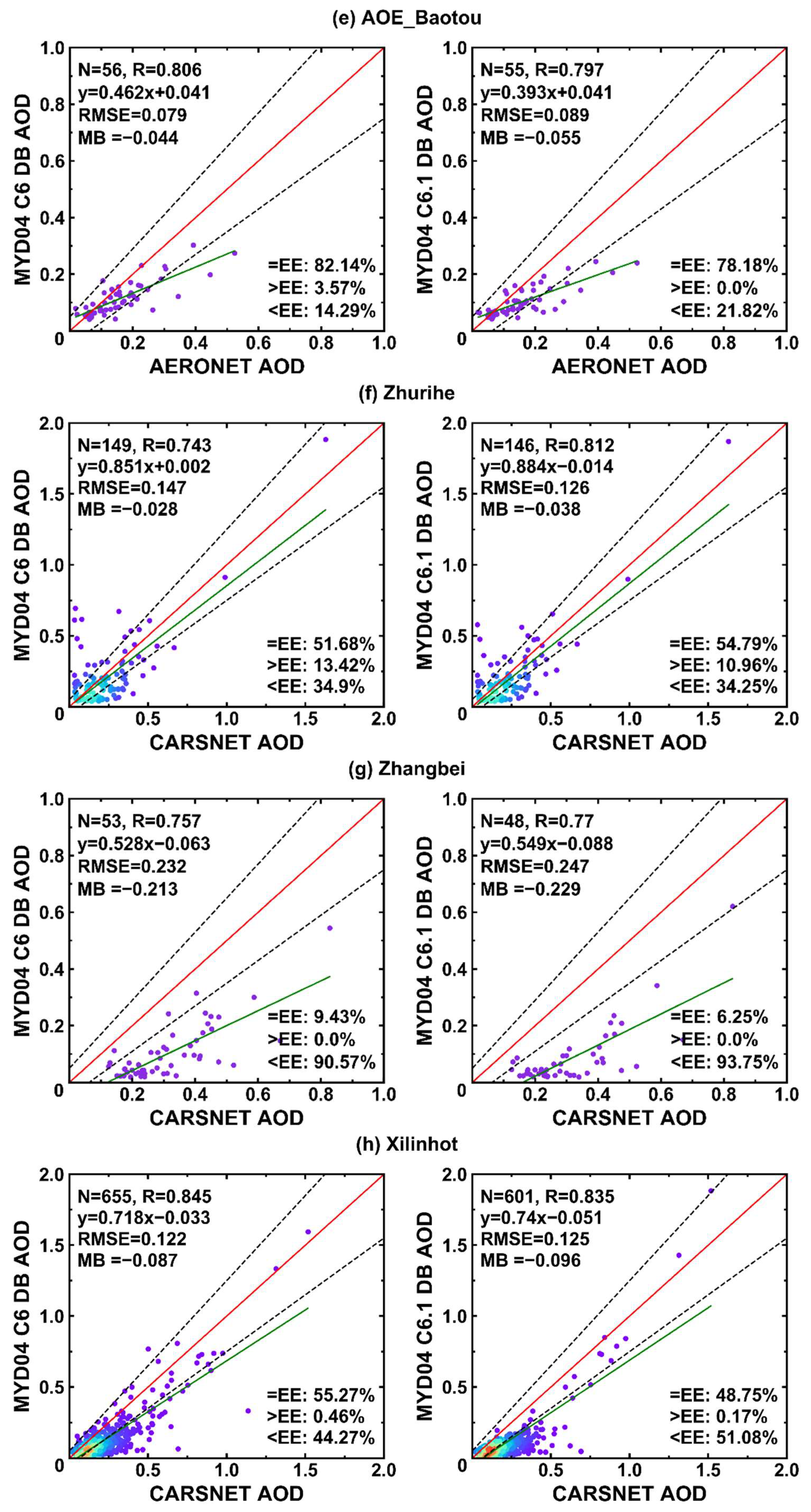 Remotesensing 14 01935 g005b 550