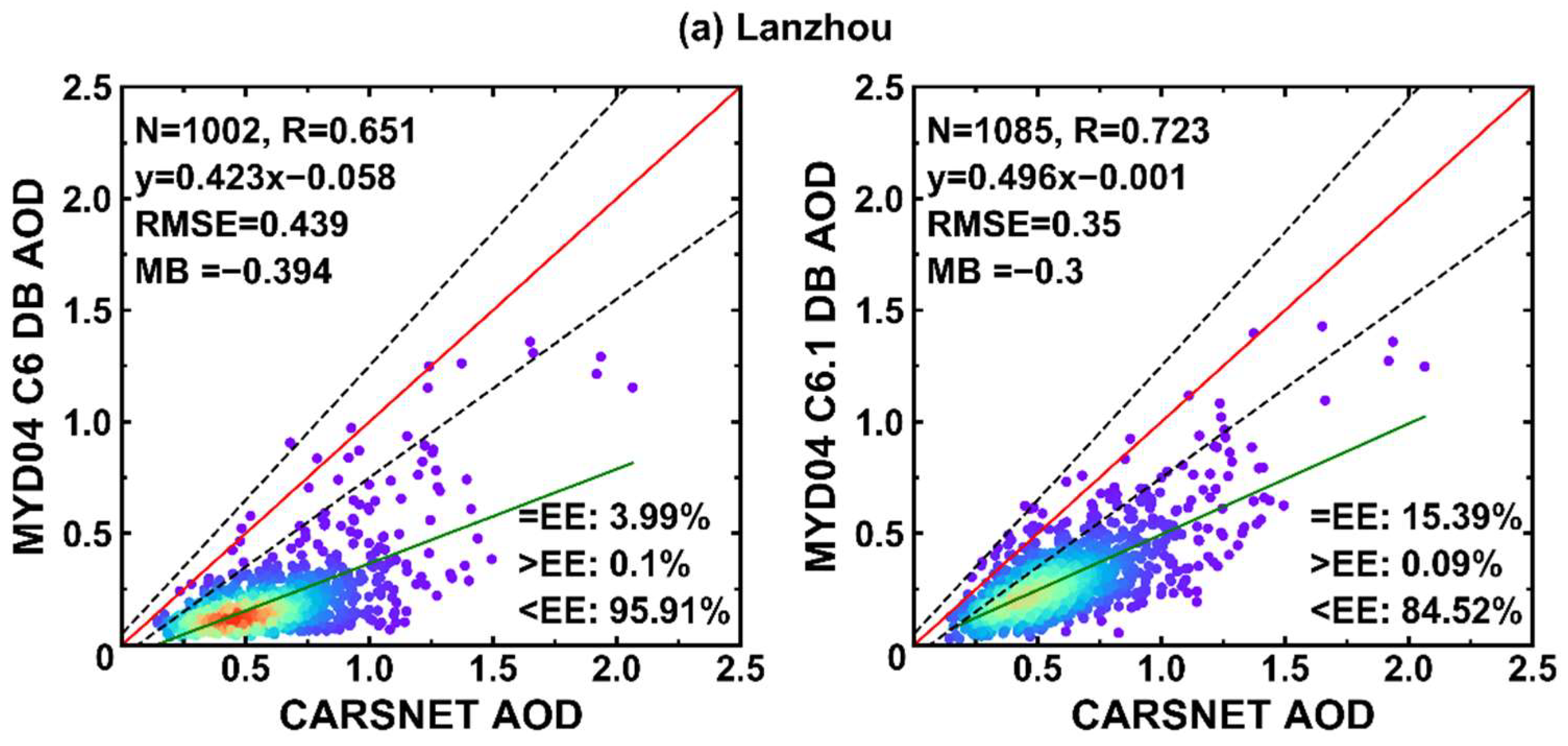Remotesensing 14 01935 g007a 550