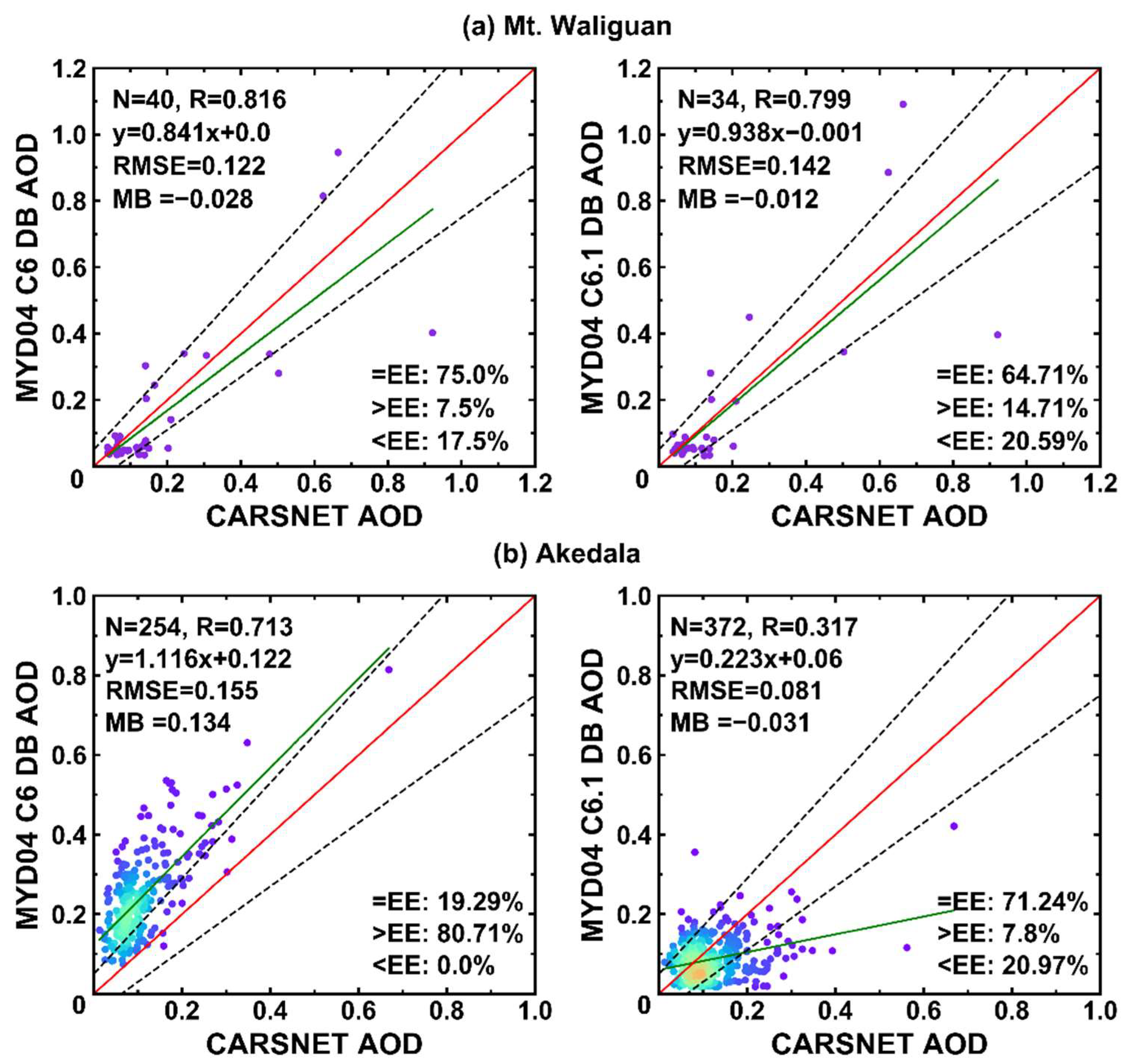 Remotesensing 14 01935 g008 550