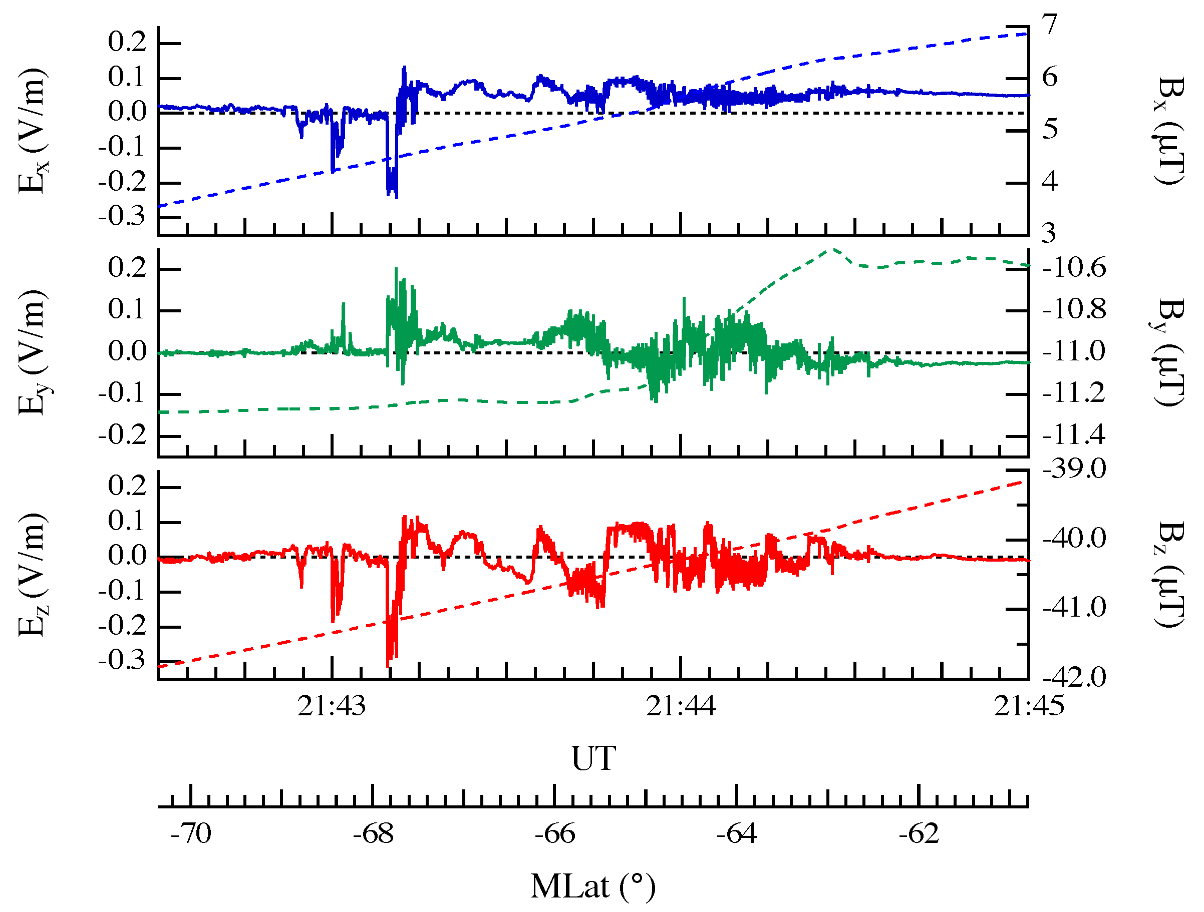 Remotesensing 14 01936 g001 550