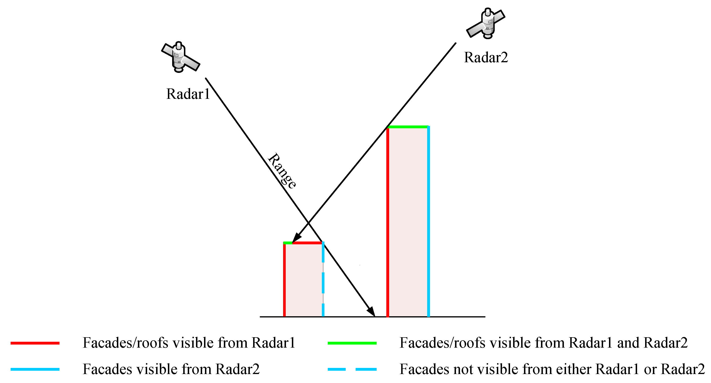 Remotesensing 14 01937 g001 550
