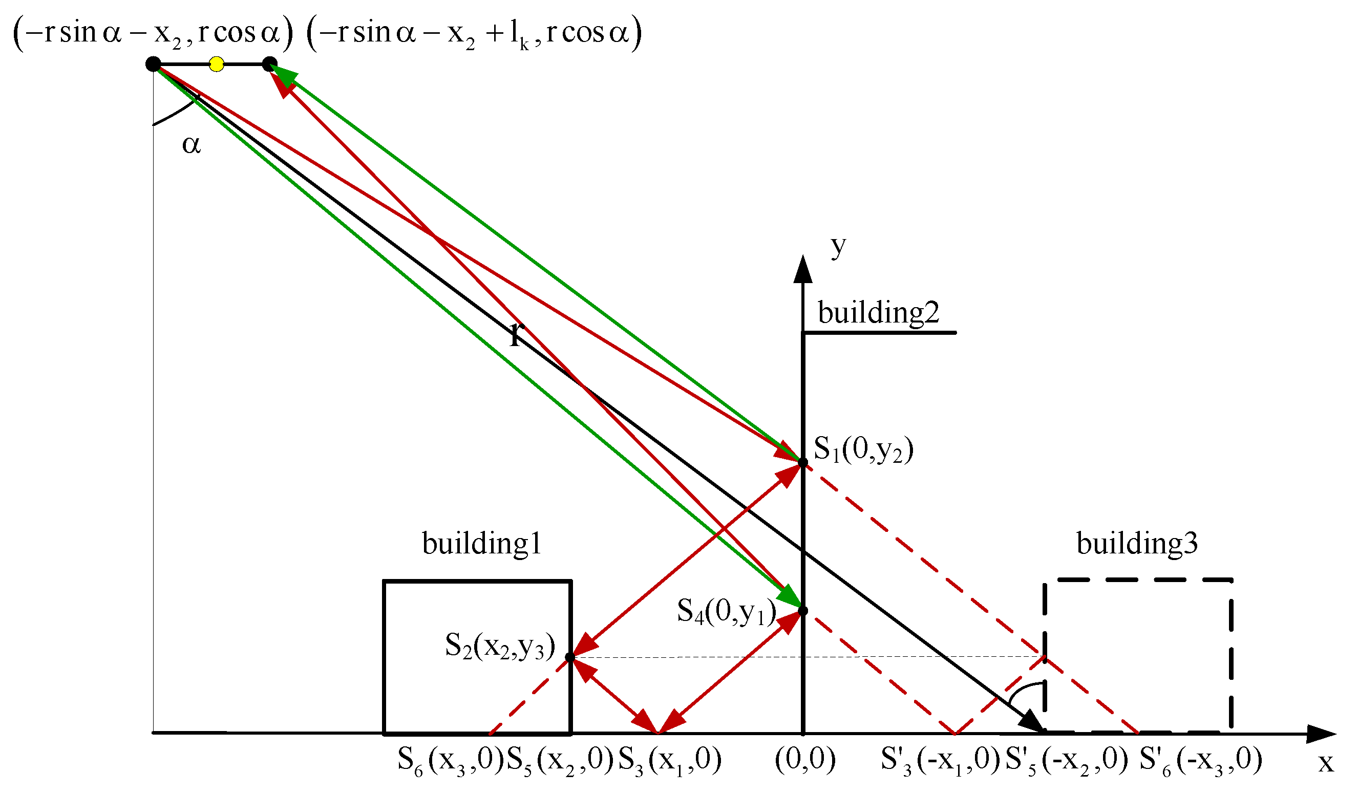 Remotesensing 14 01937 g004 550