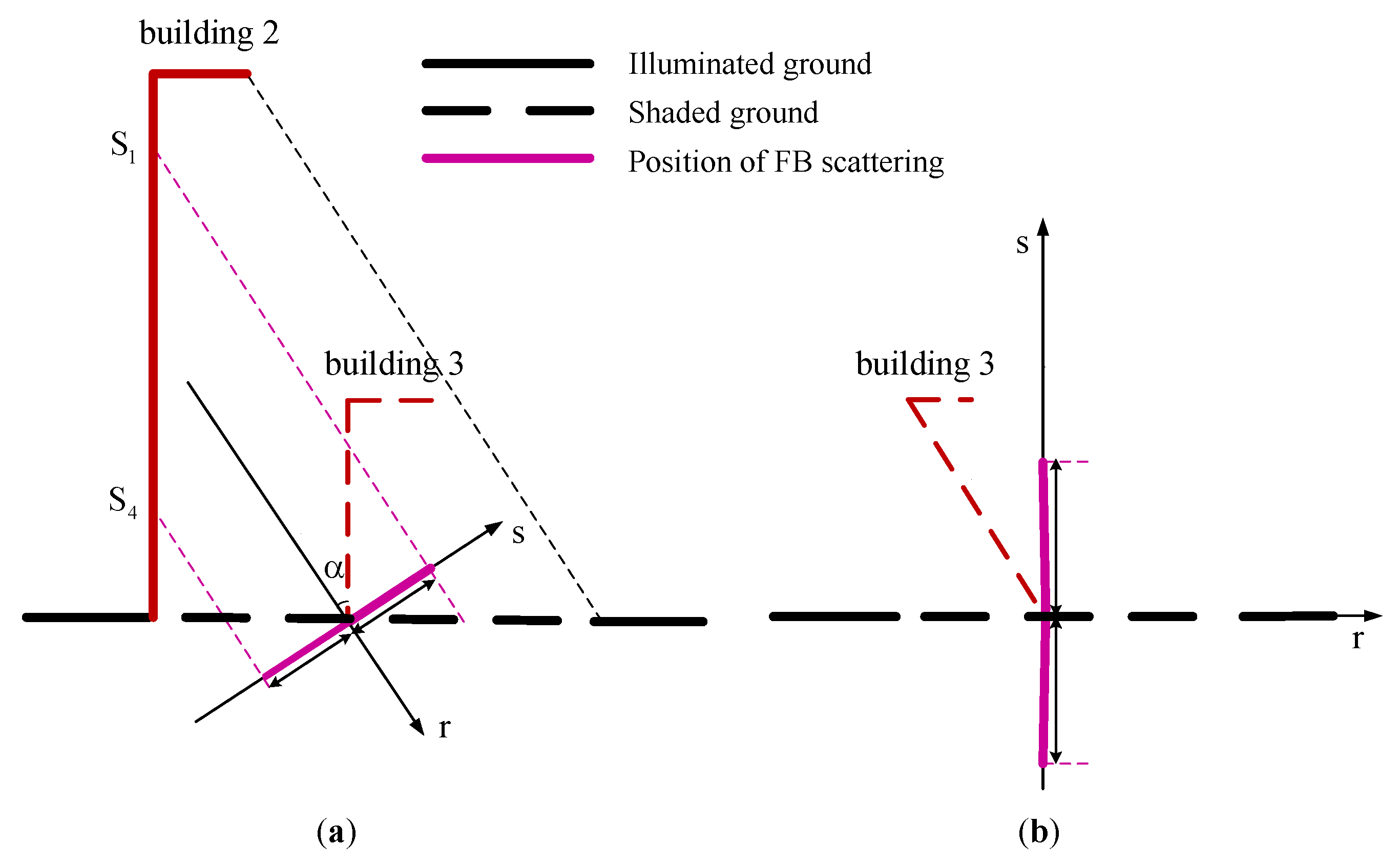Remotesensing 14 01937 g005 550
