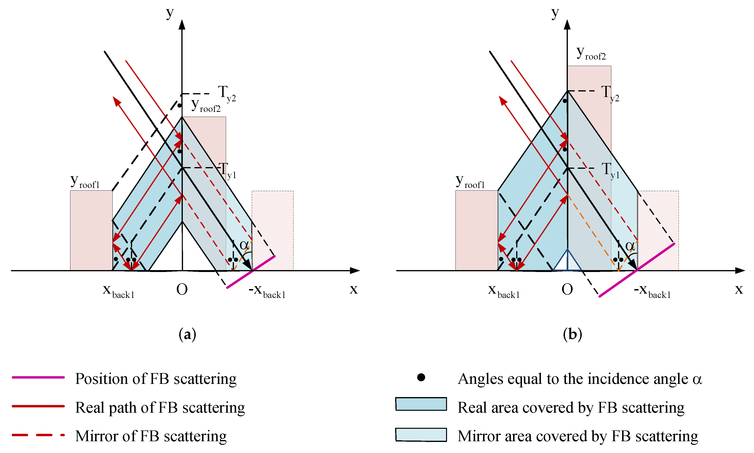 Remotesensing 14 01937 g006 550