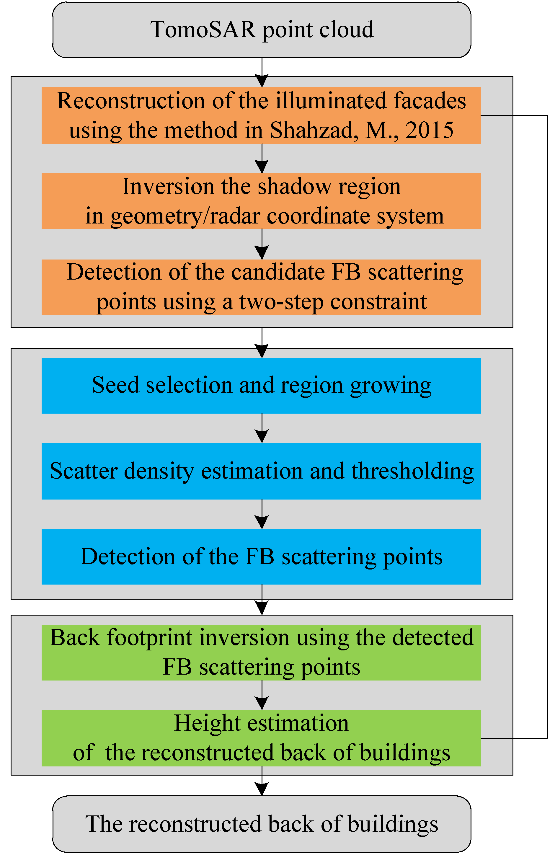 Remotesensing 14 01937 g007 550