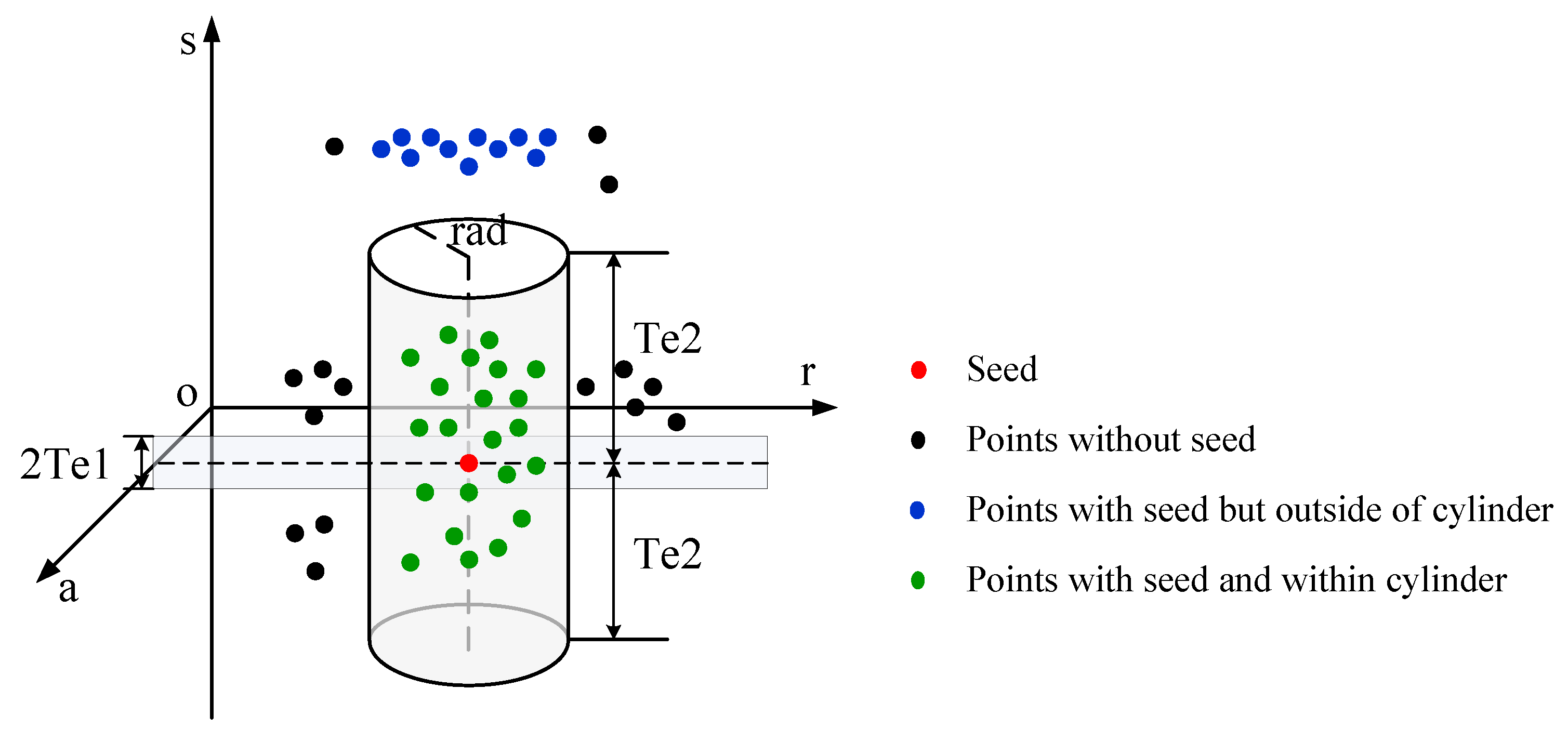 Remotesensing 14 01937 g008 550