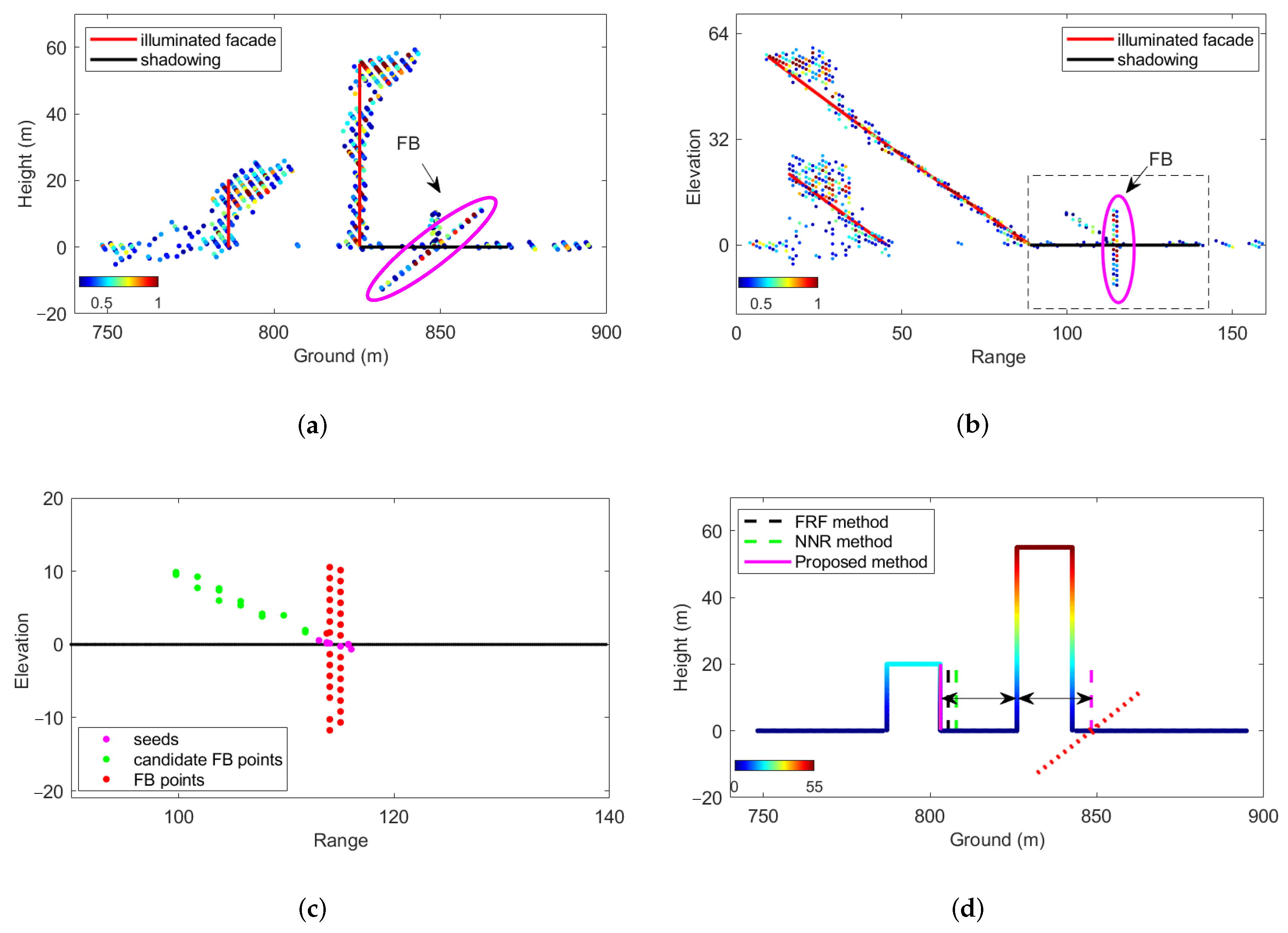 Remotesensing 14 01937 g010 550