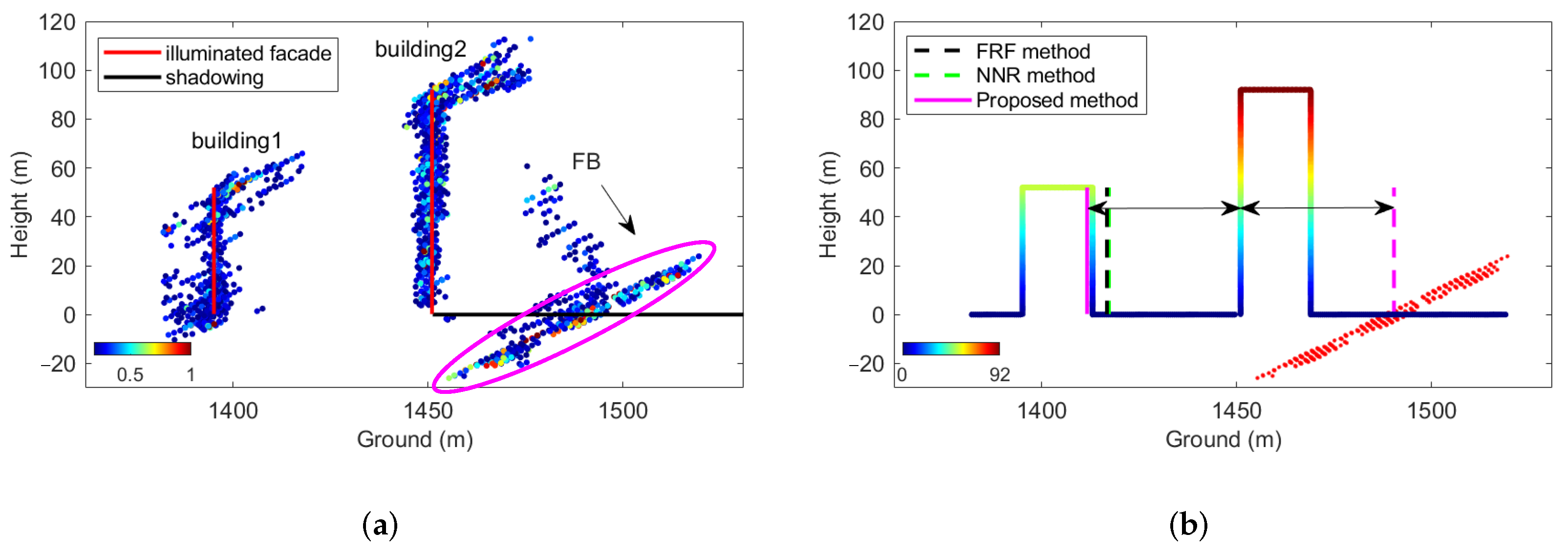 Remotesensing 14 01937 g017 550