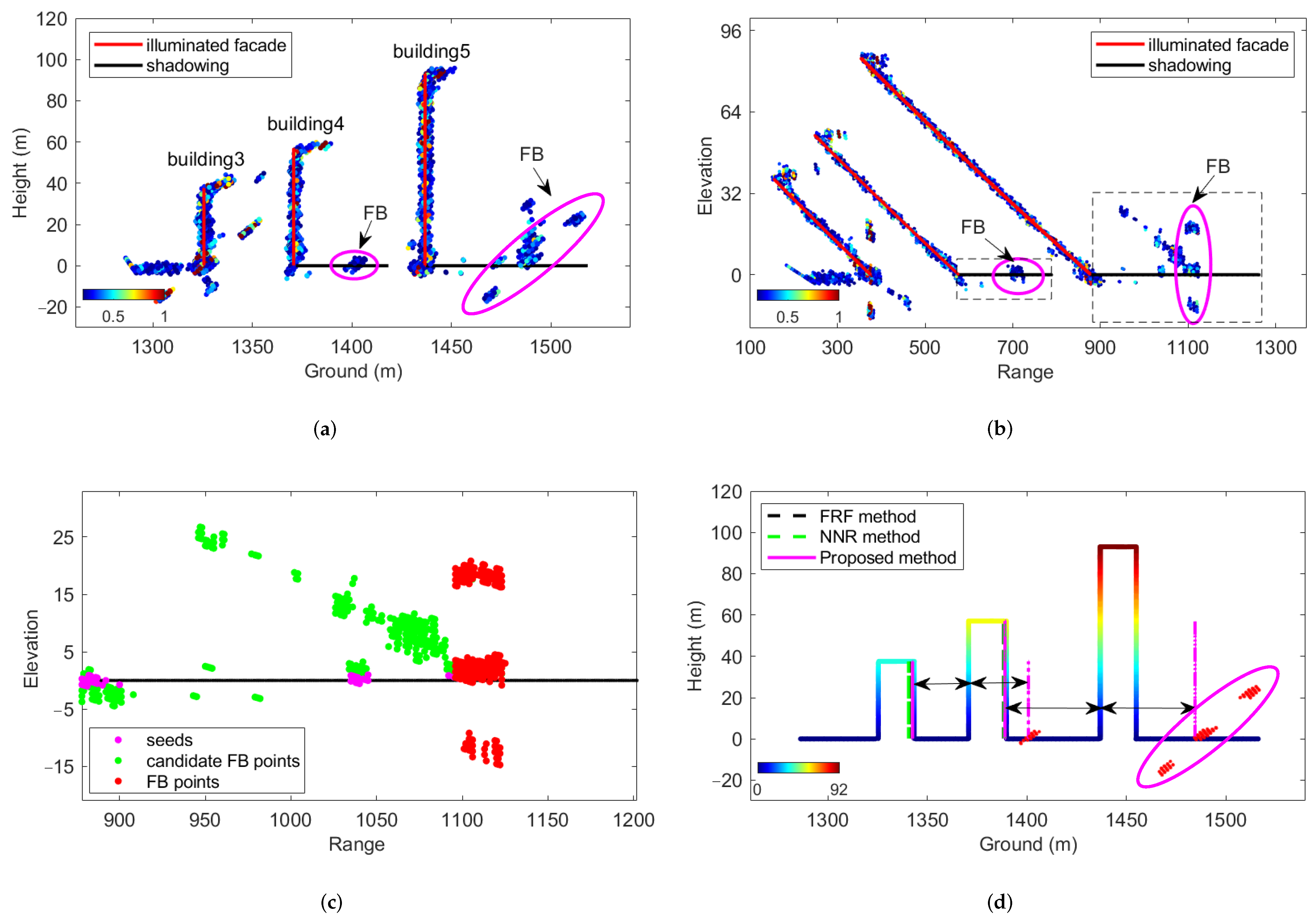 Remotesensing 14 01937 g018 550