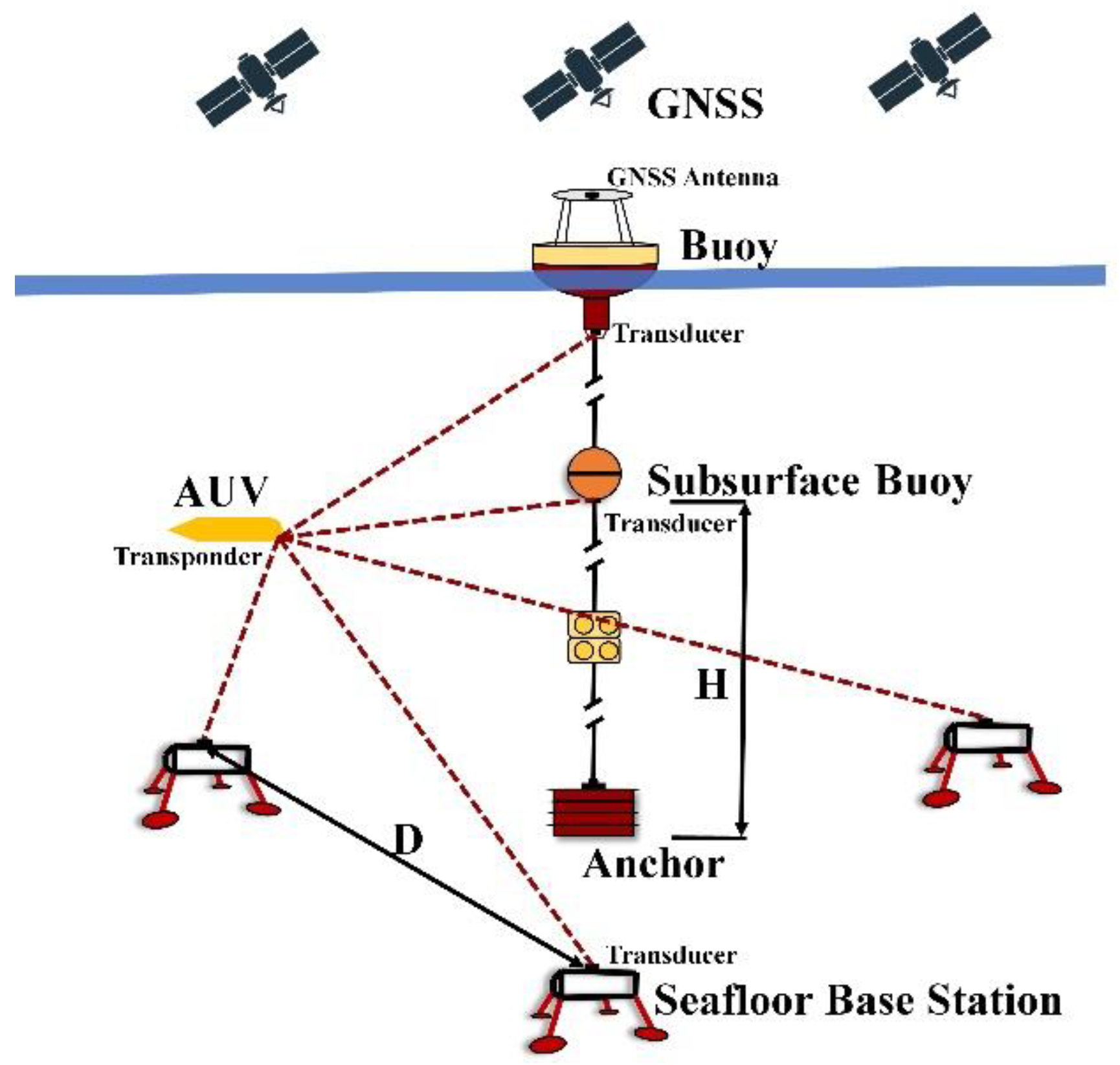 Remotesensing 14 01939 g001
