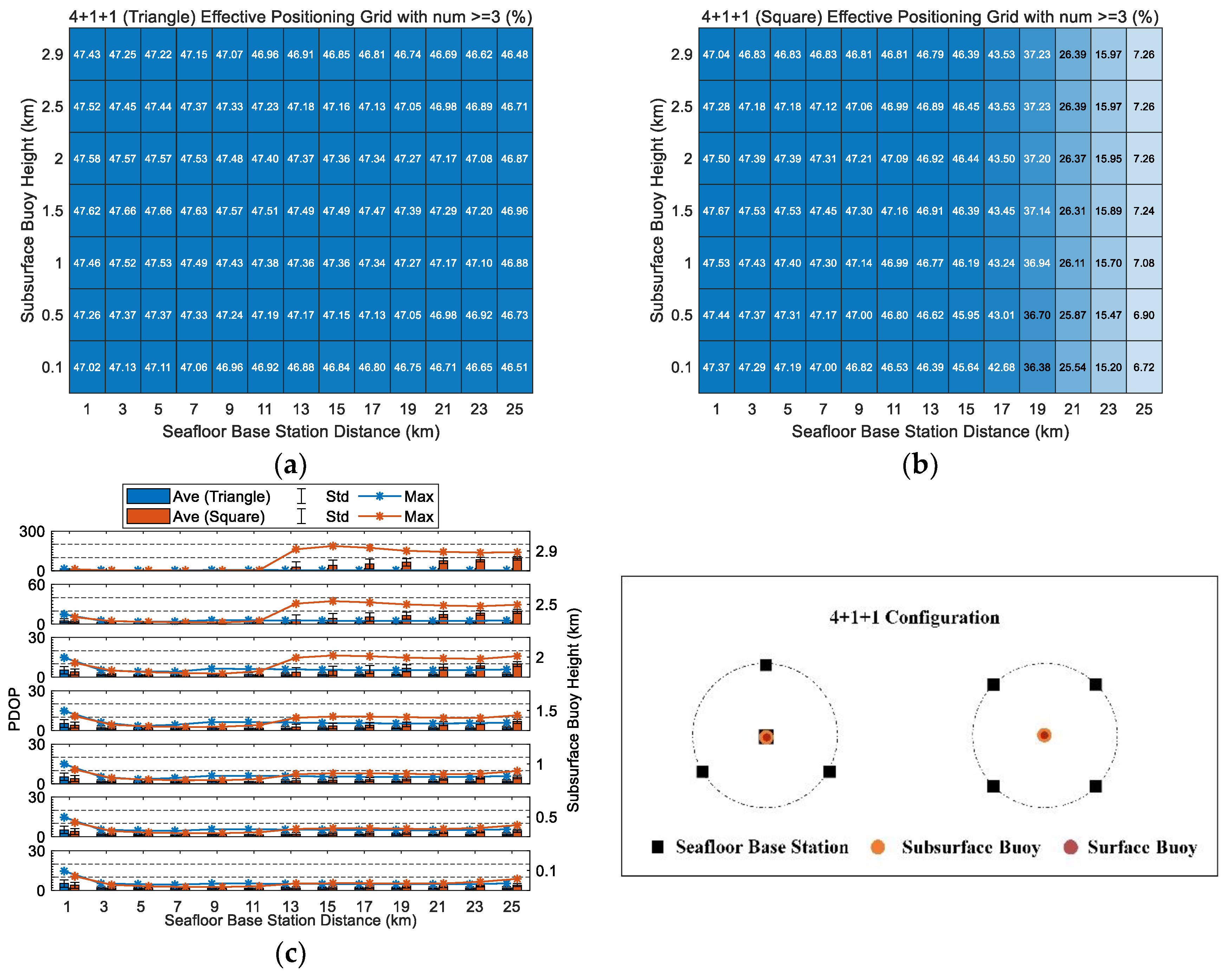Remotesensing 14 01939 g005