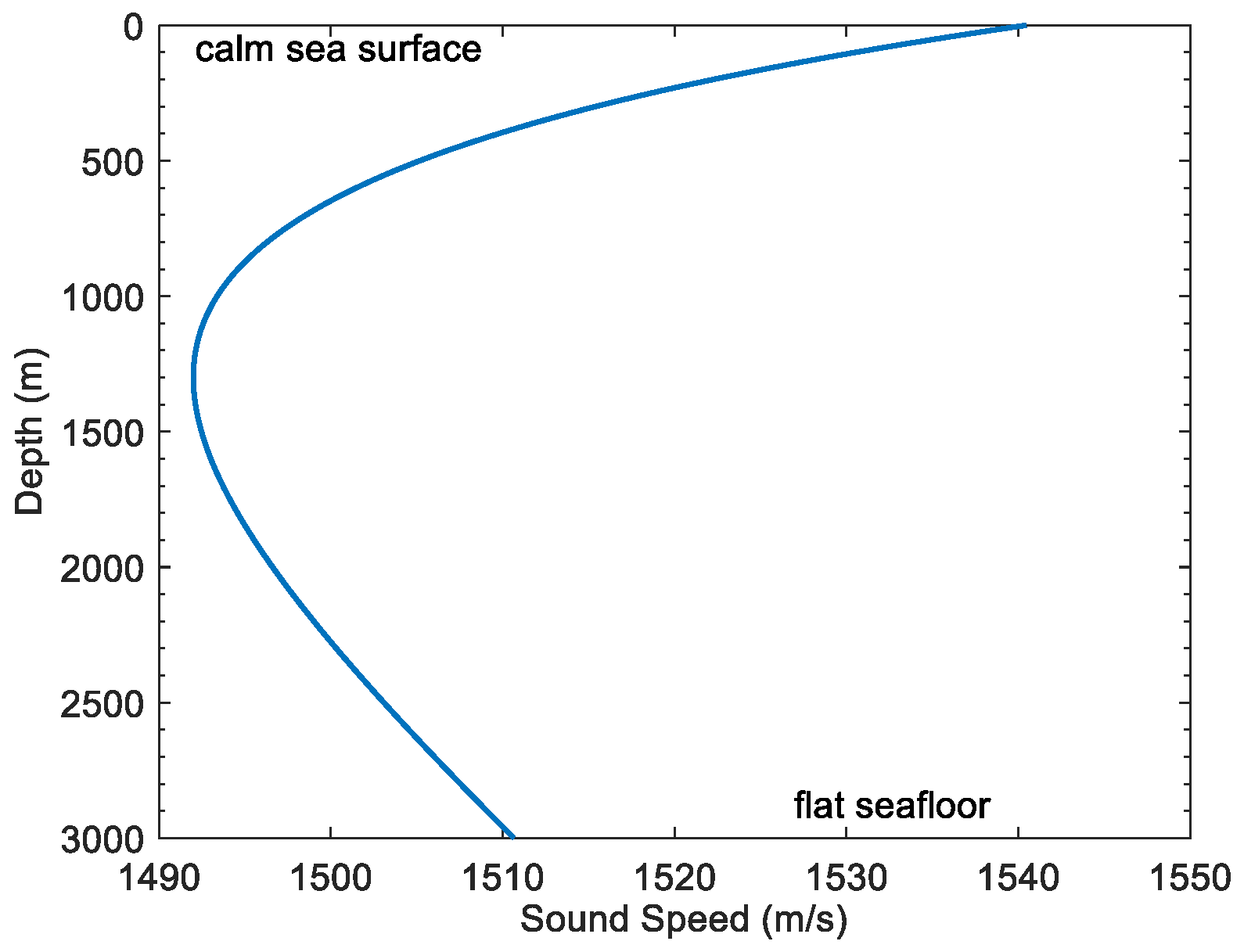 Remotesensing 14 01939 g006