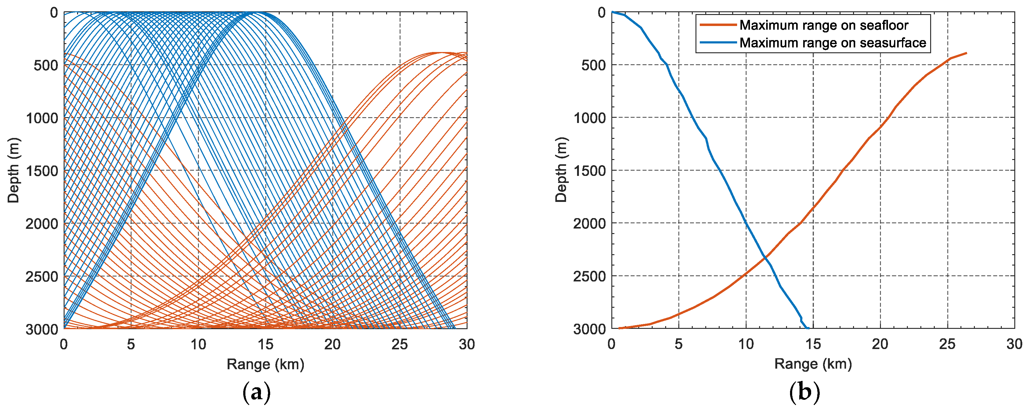 Remotesensing 14 01939 g007