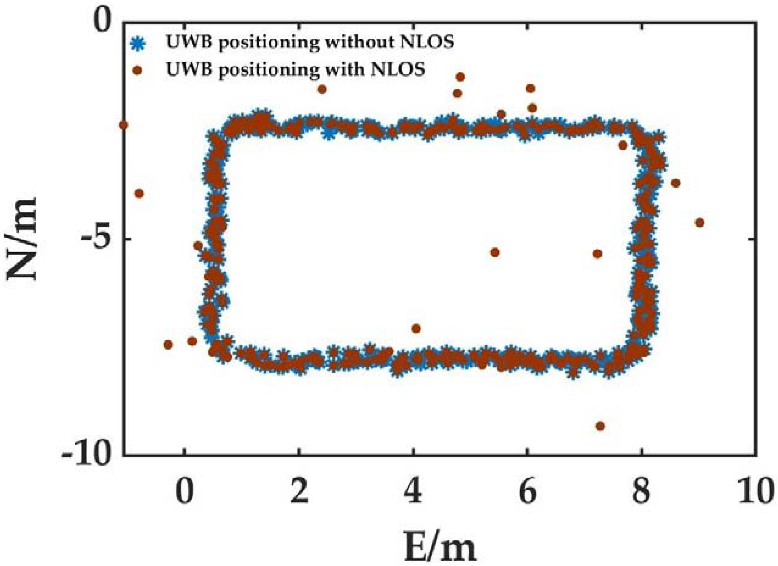 Remotesensing 14 01940 g002 550