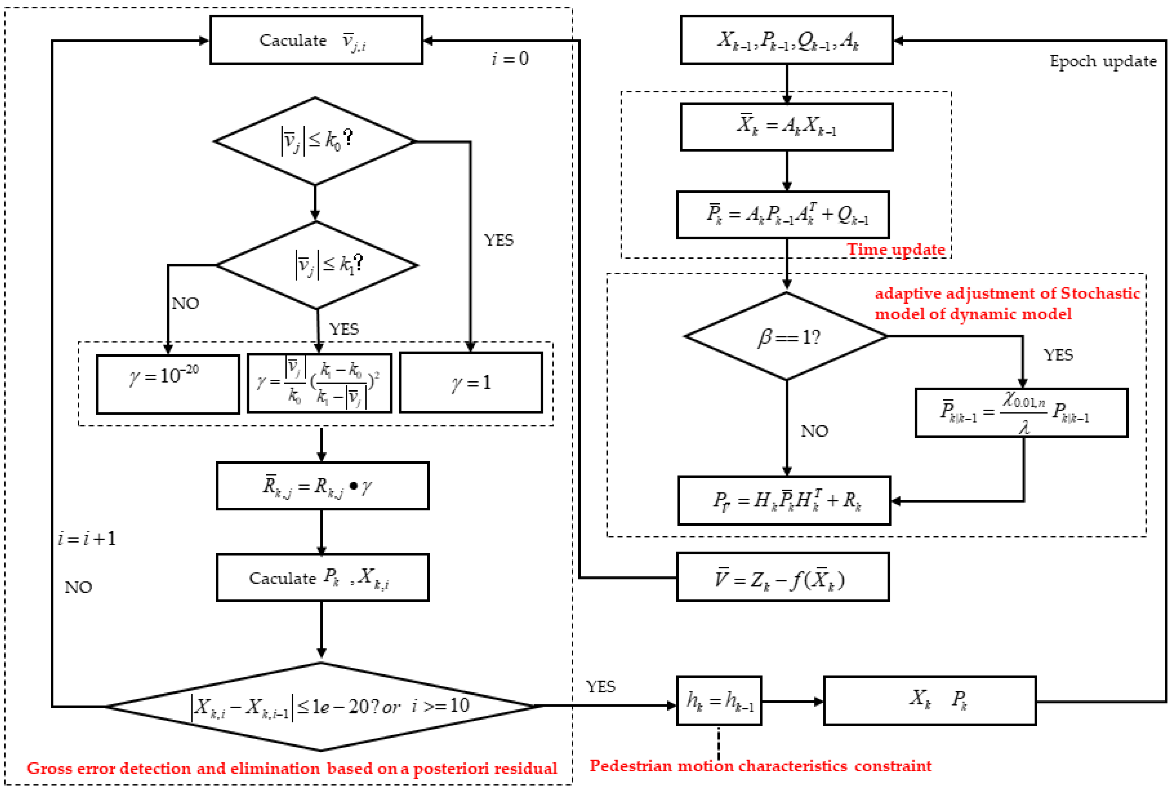 Remotesensing 14 01940 g003 550