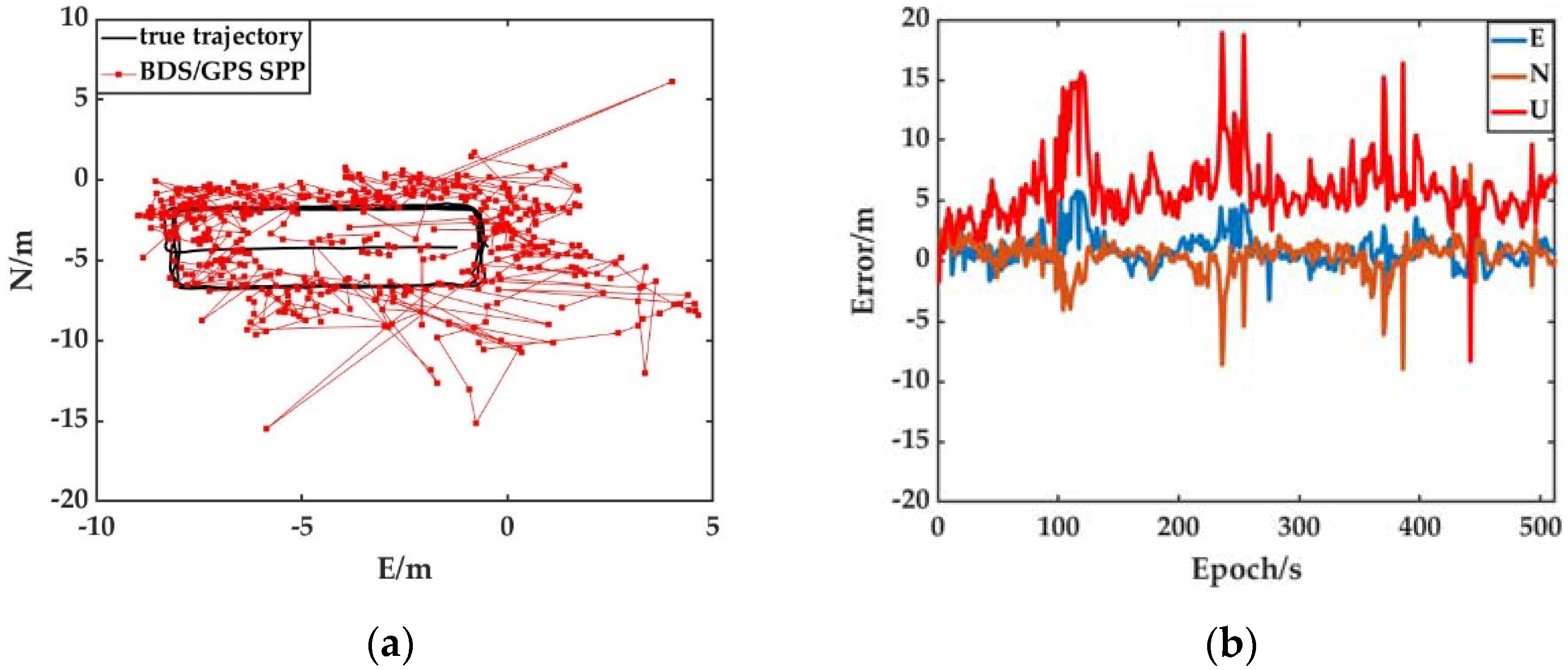Remotesensing 14 01940 g005 550
