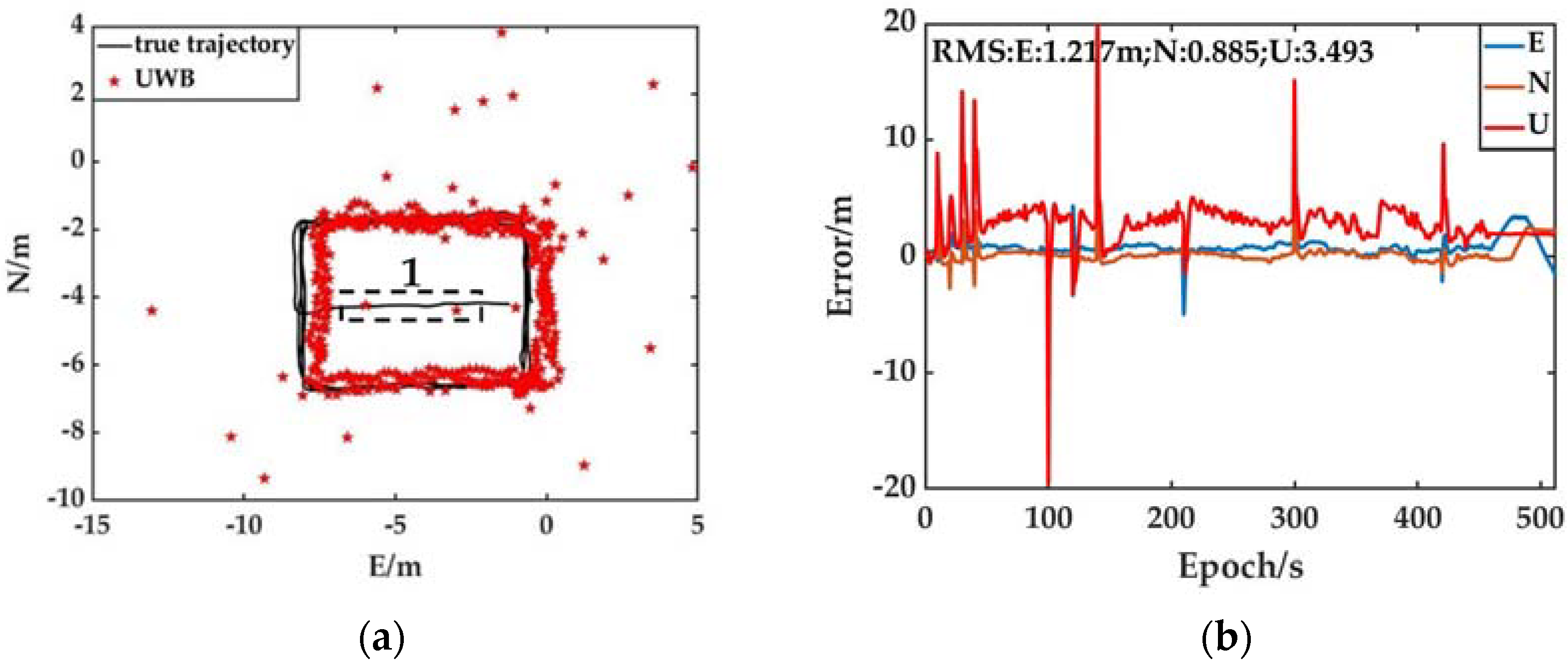 Remotesensing 14 01940 g006 550