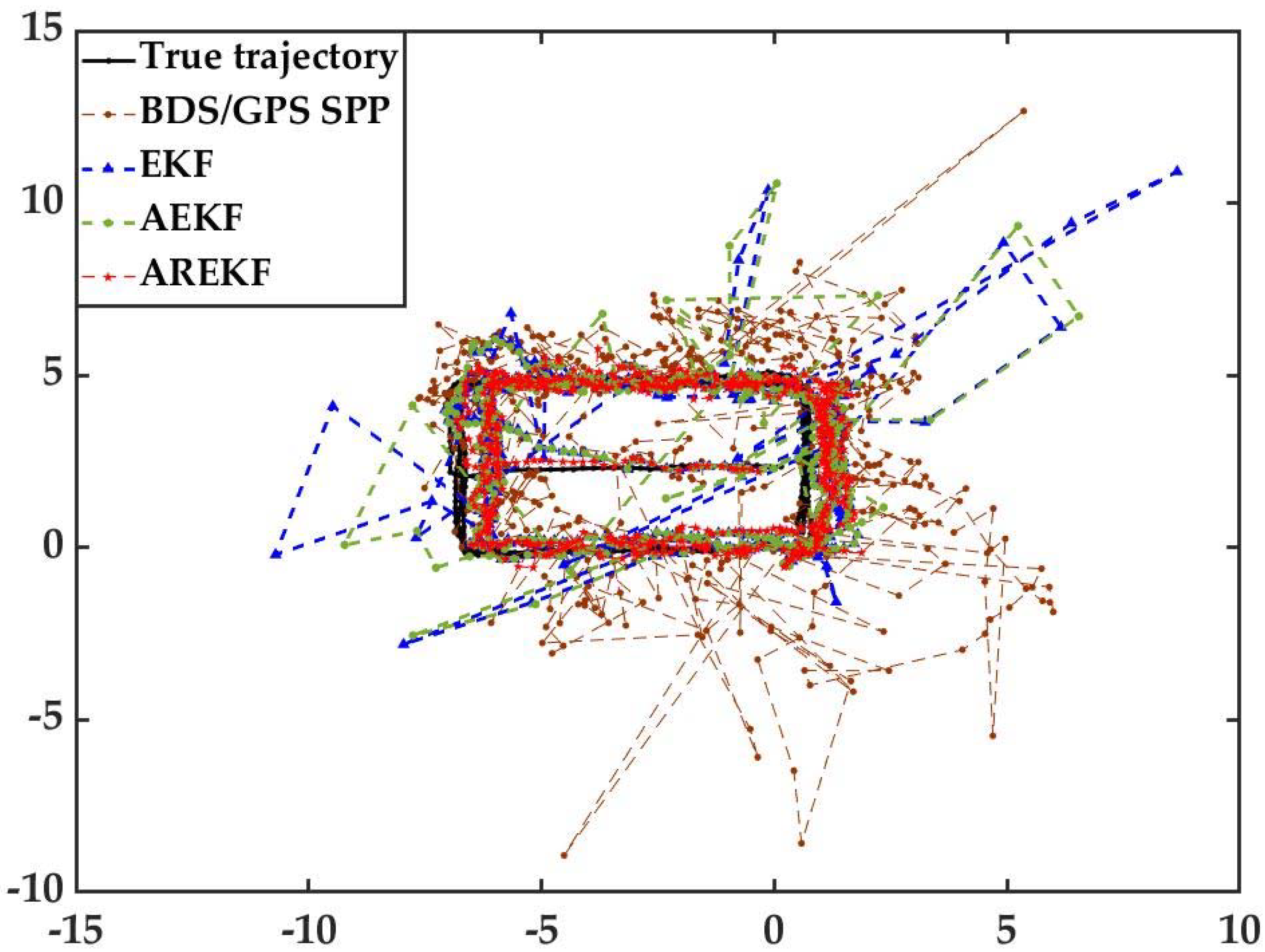 Remotesensing 14 01940 g007 550