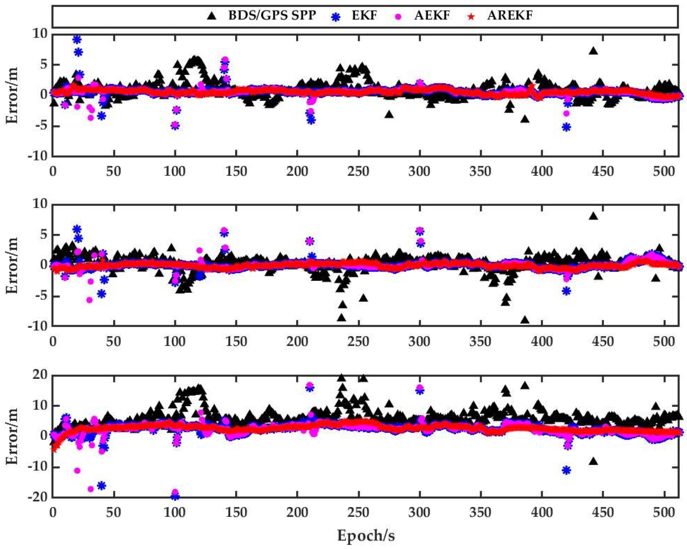Remotesensing 14 01940 g009 550