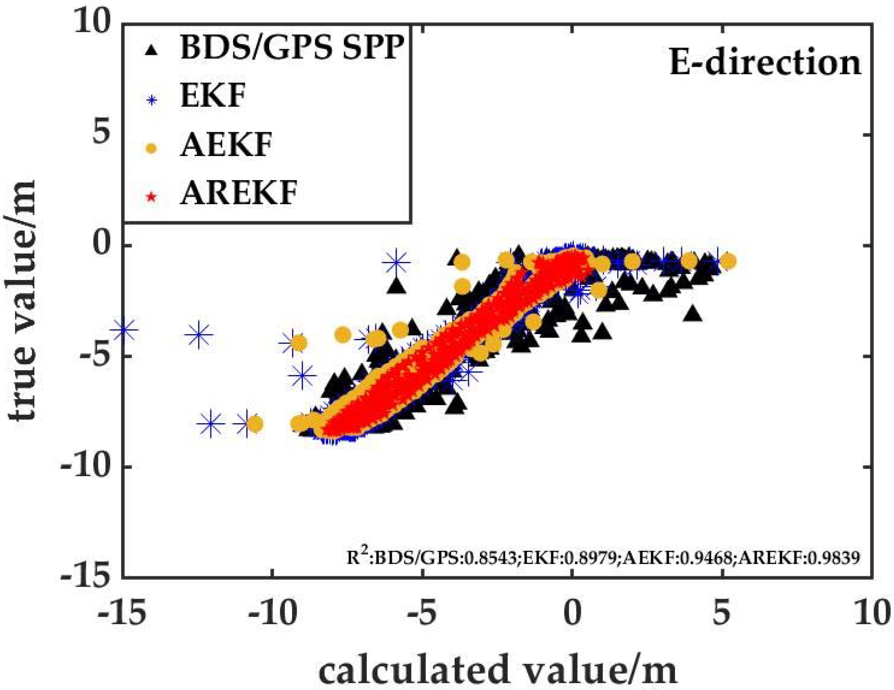 Remotesensing 14 01940 g010 550