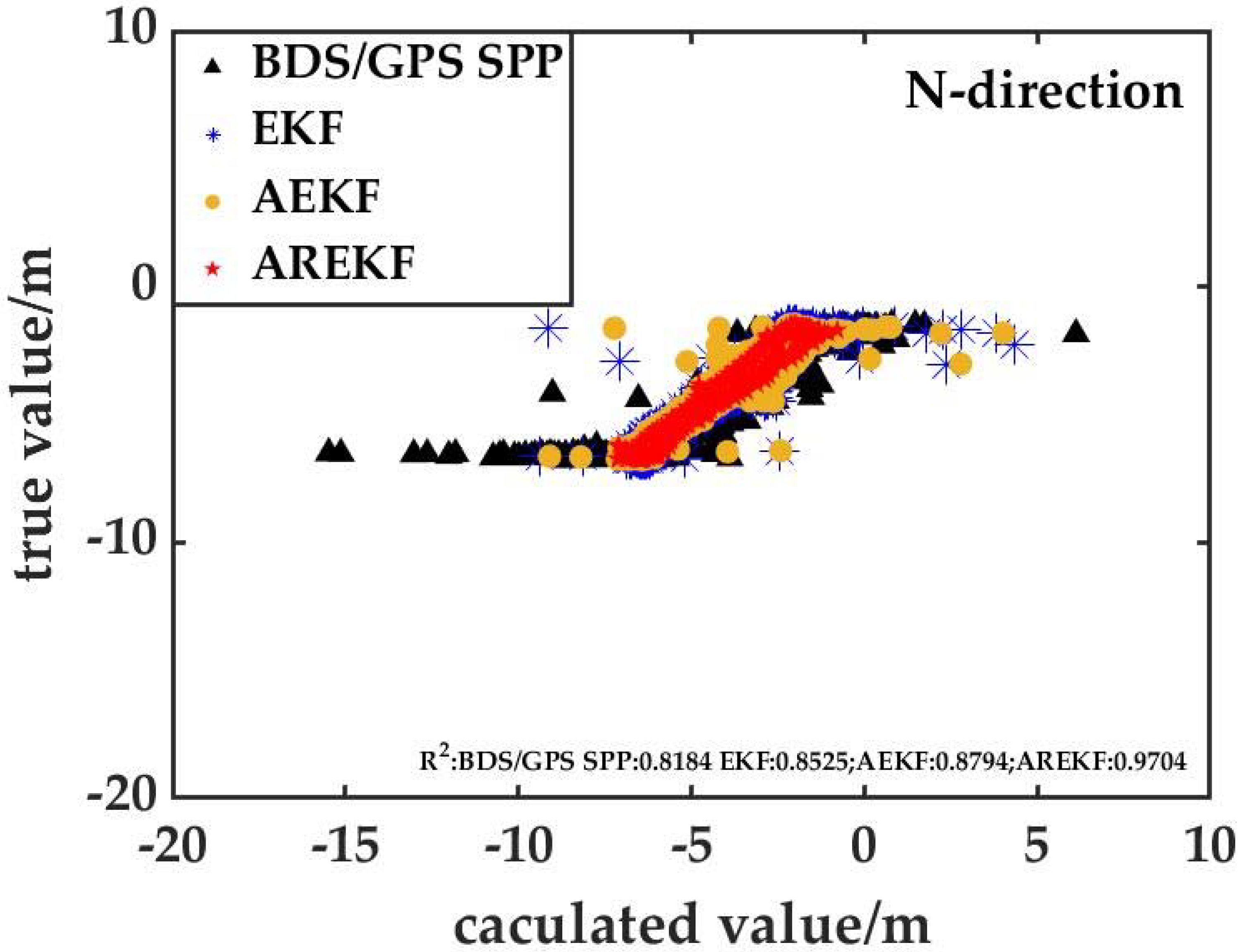 Remotesensing 14 01940 g011 550