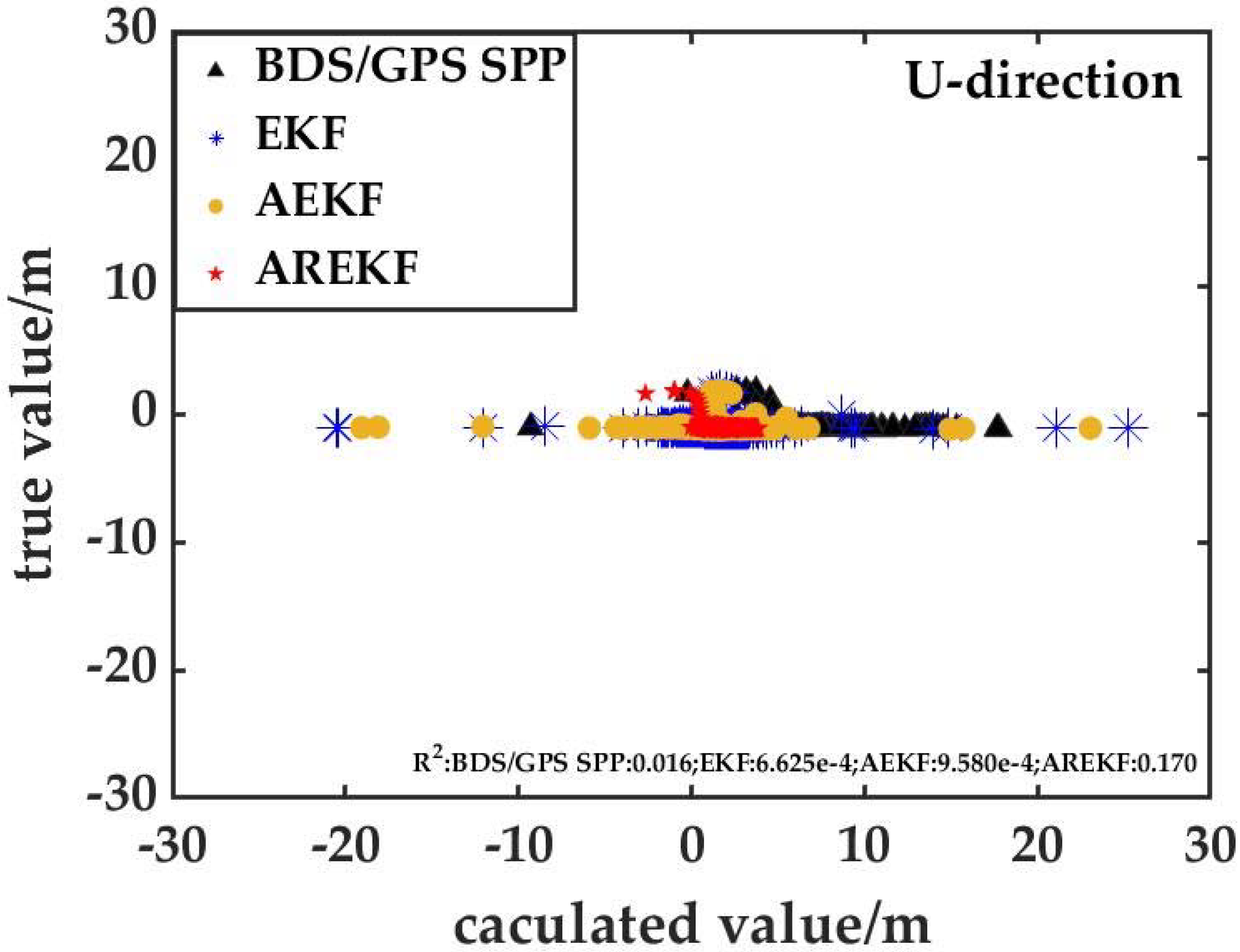 Remotesensing 14 01940 g012 550