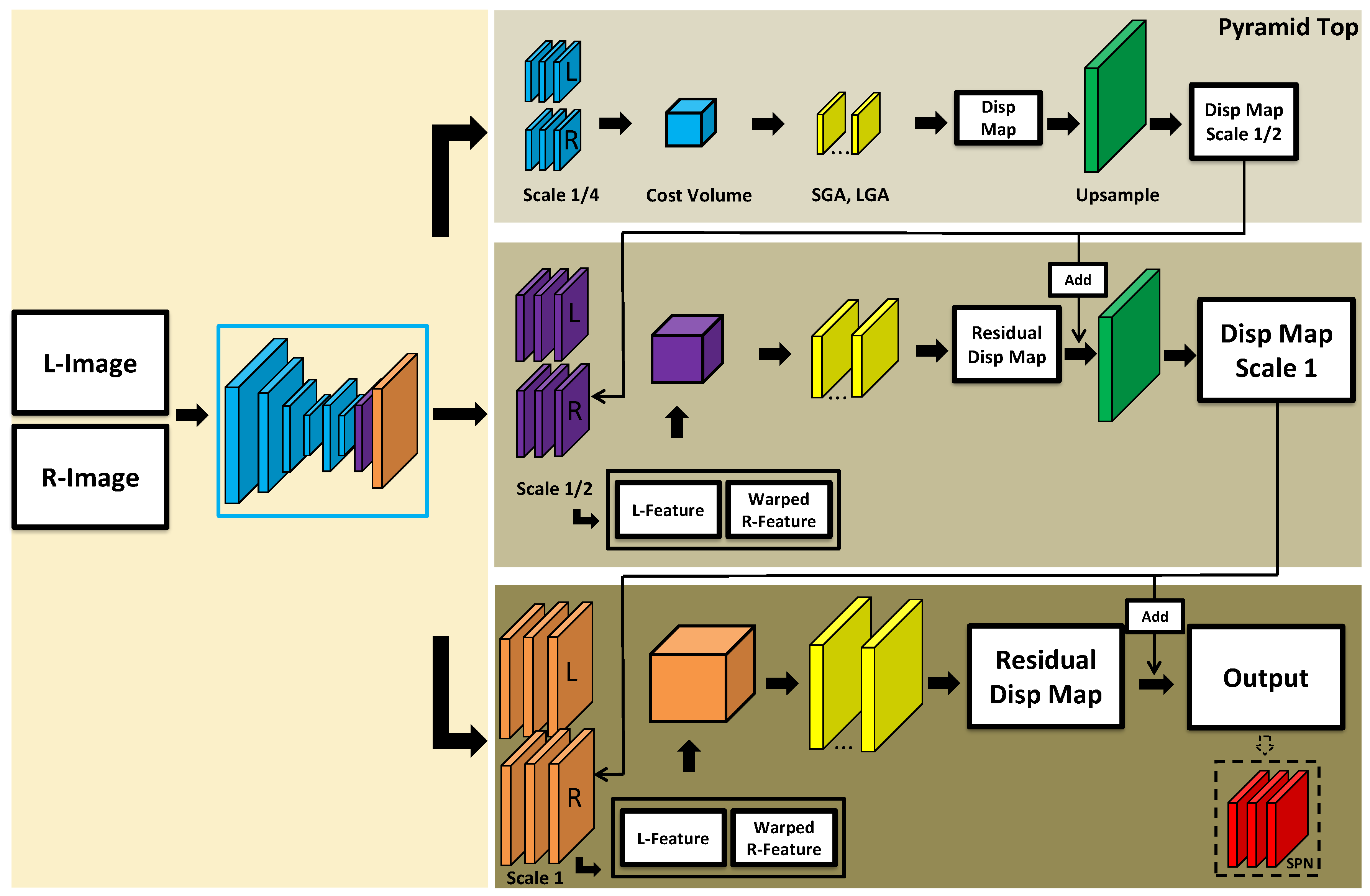 Remotesensing 14 01942 g002 550
