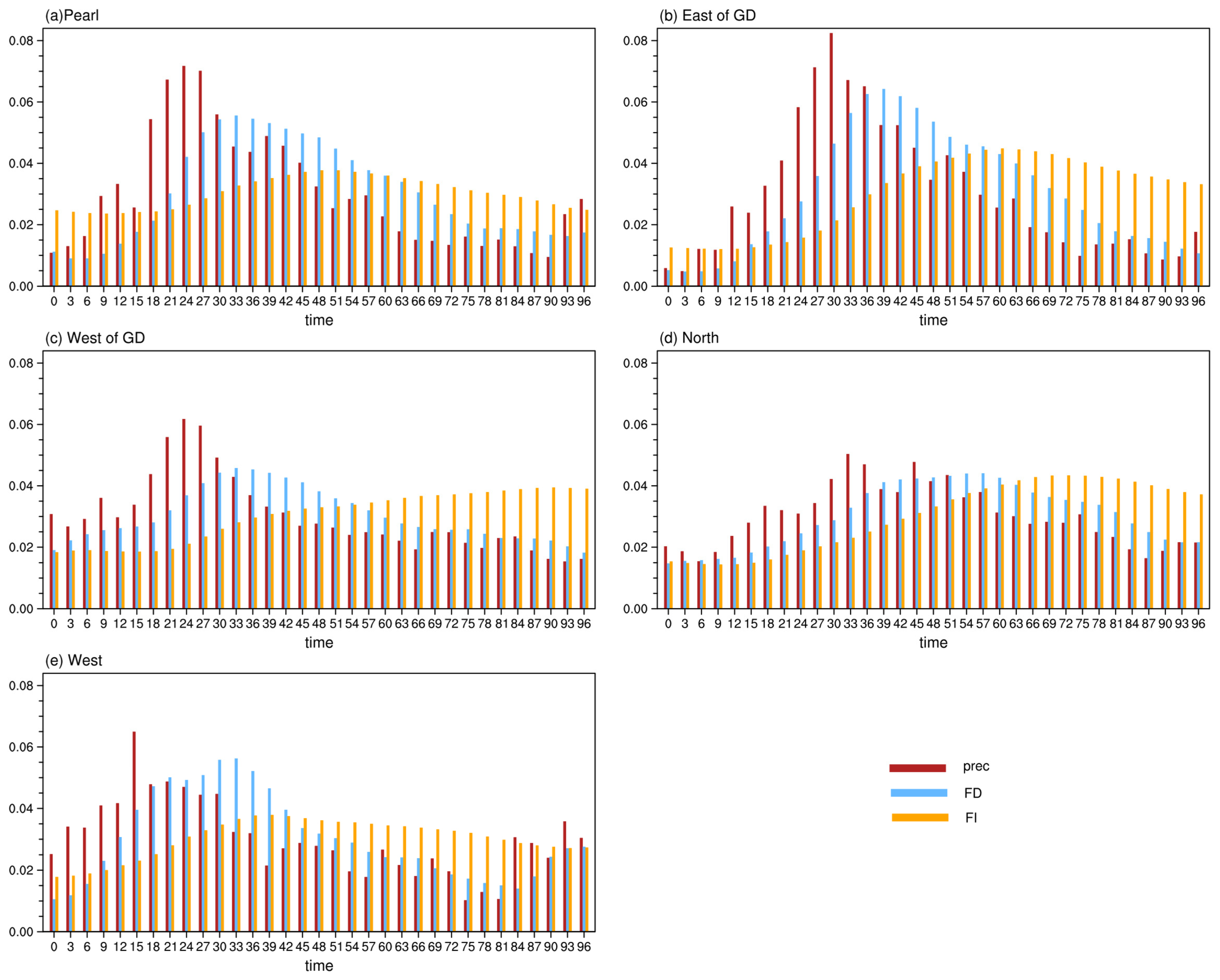 Remotesensing 14 01945 g007