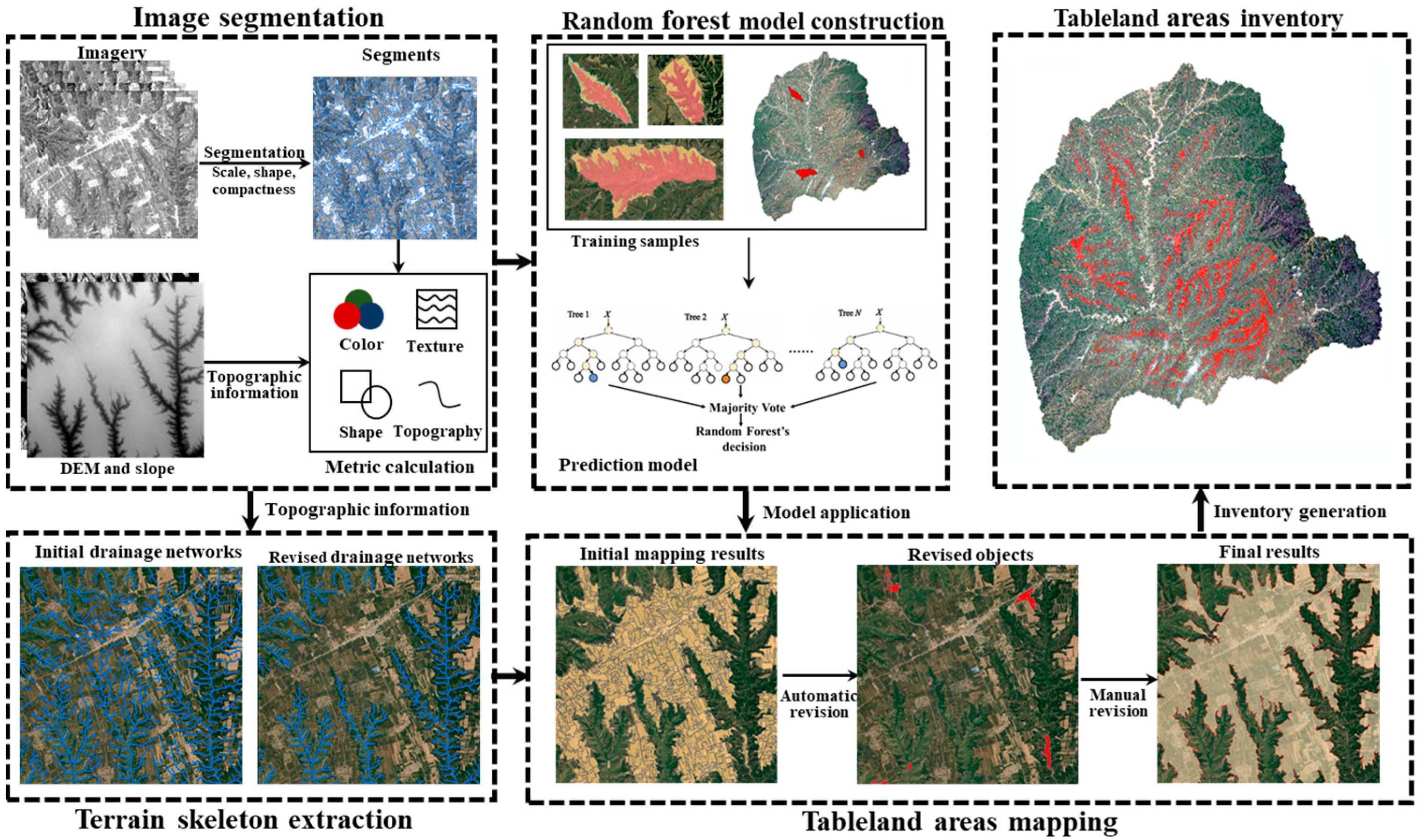 Remotesensing 14 01946 g003