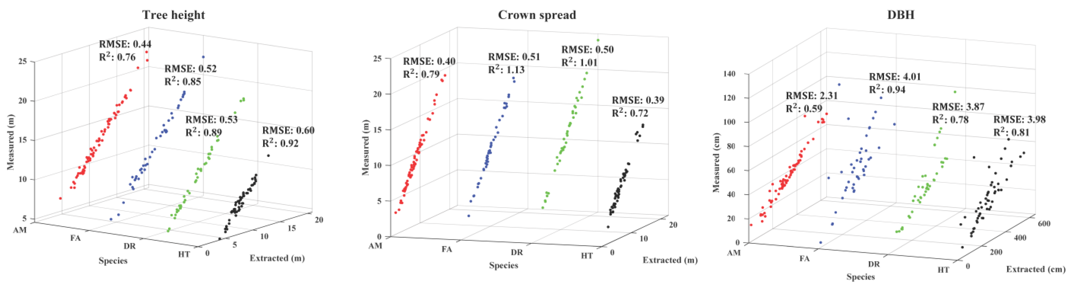 Remotesensing 14 01948 g005 Remotesensing 14 01948 g005
