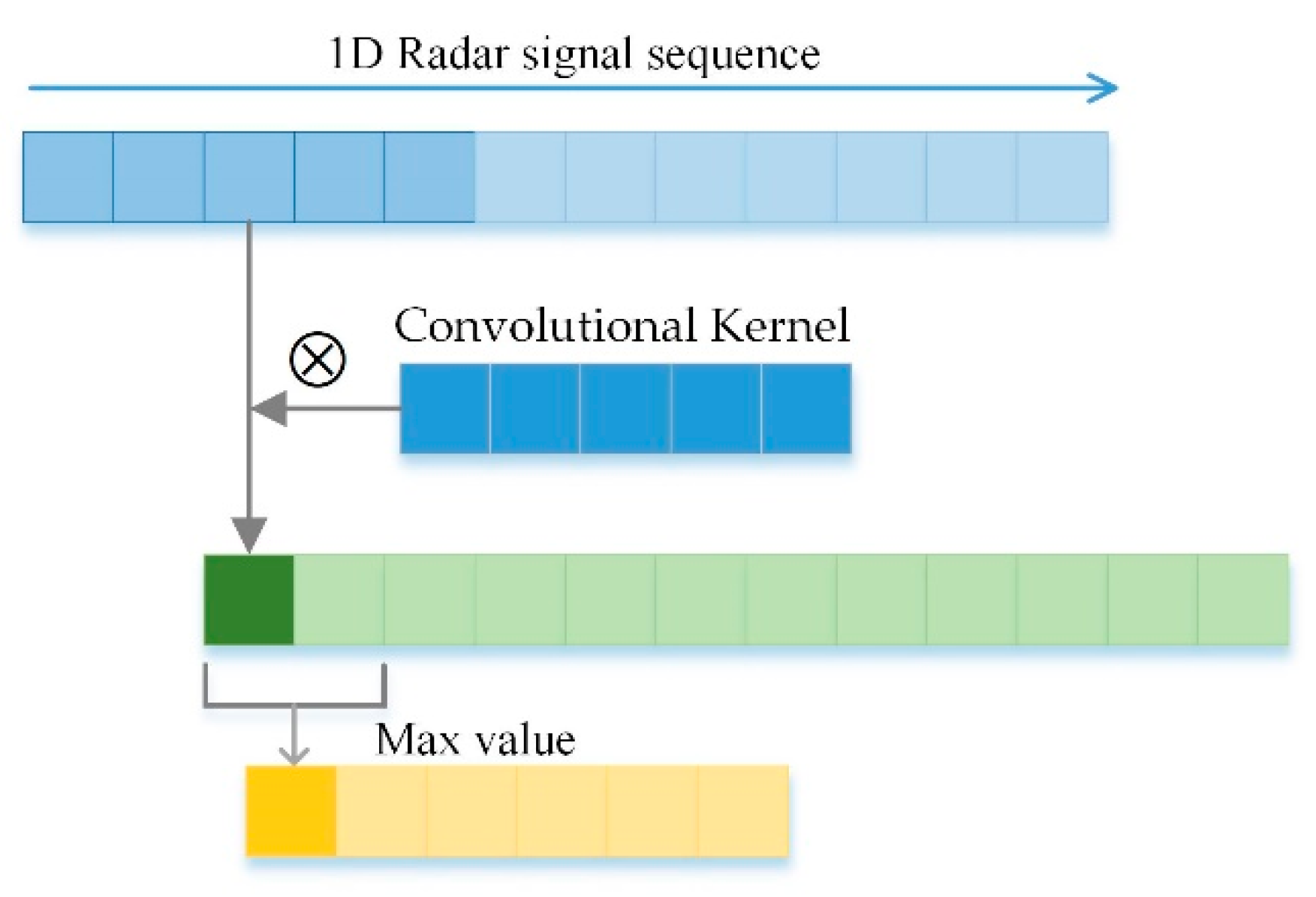 コスト An Adaptive Focal Loss Function Based on Transfer Learning