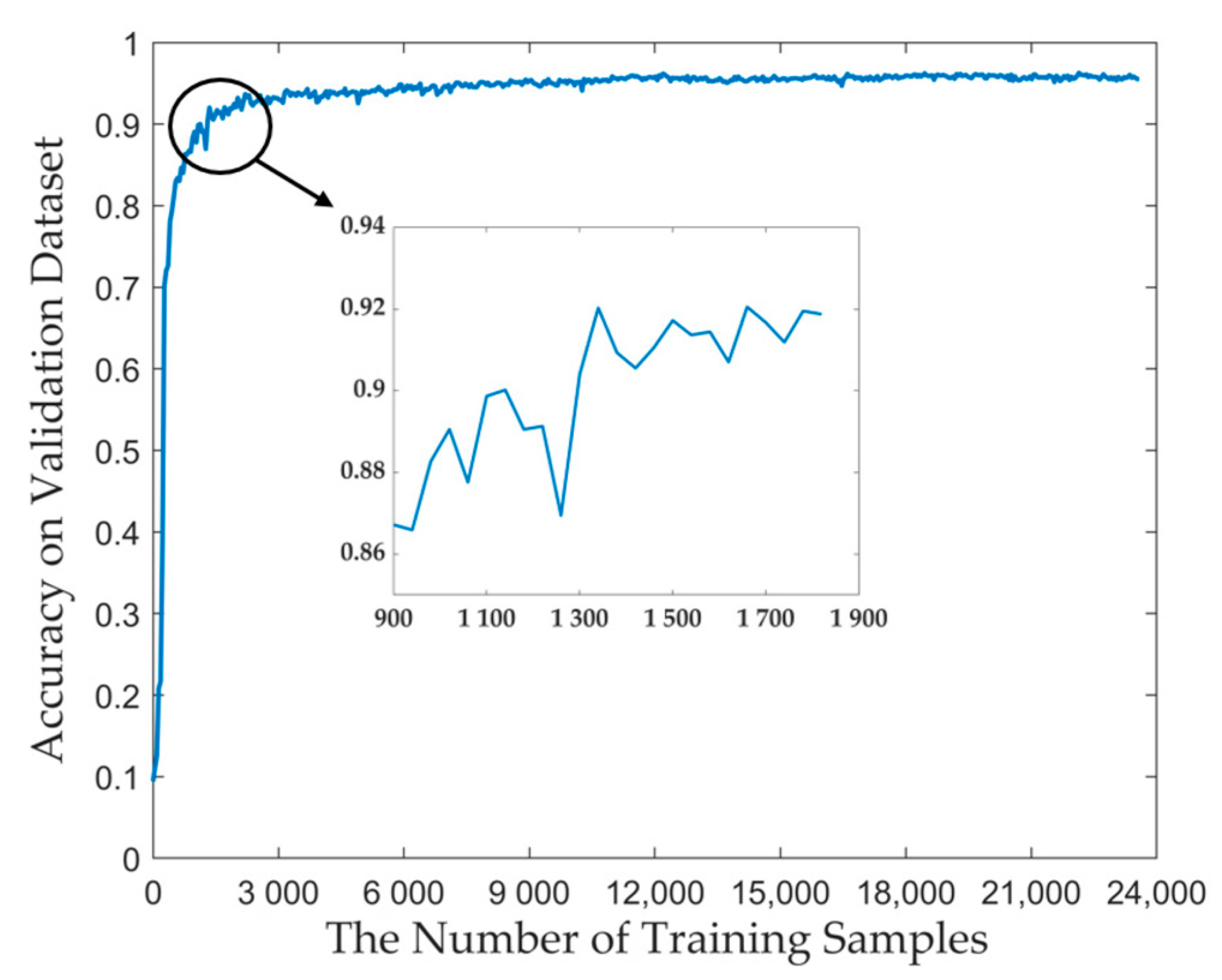 Remotesensing 14 01950 g004 550