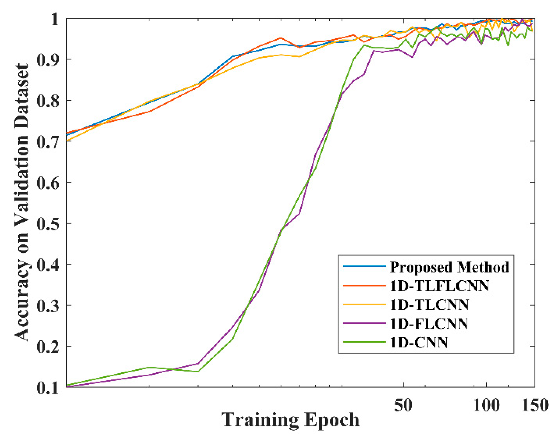 Remotesensing 14 01950 g008 550