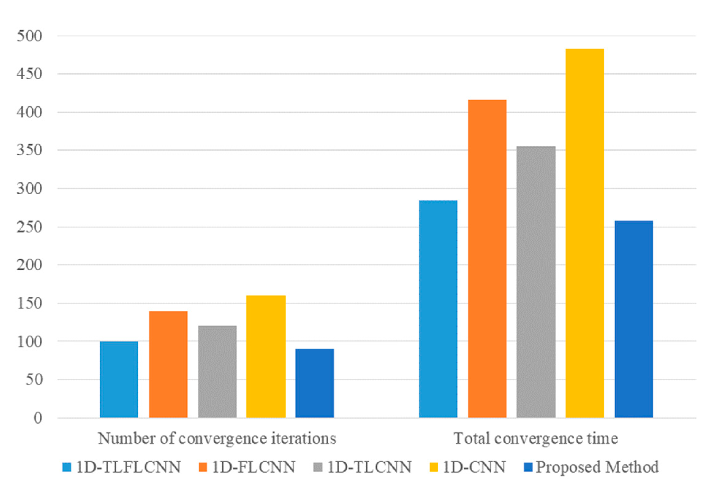 Remotesensing 14 01950 g009 550