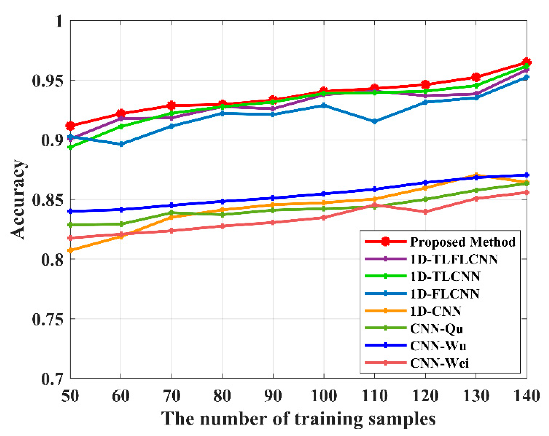Remotesensing 14 01950 g010 550