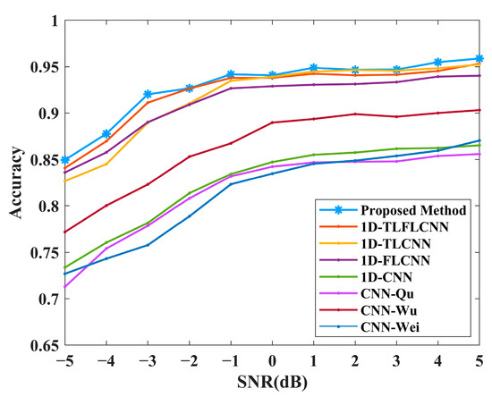 コスト An Adaptive Focal Loss Function Based on Transfer Learning