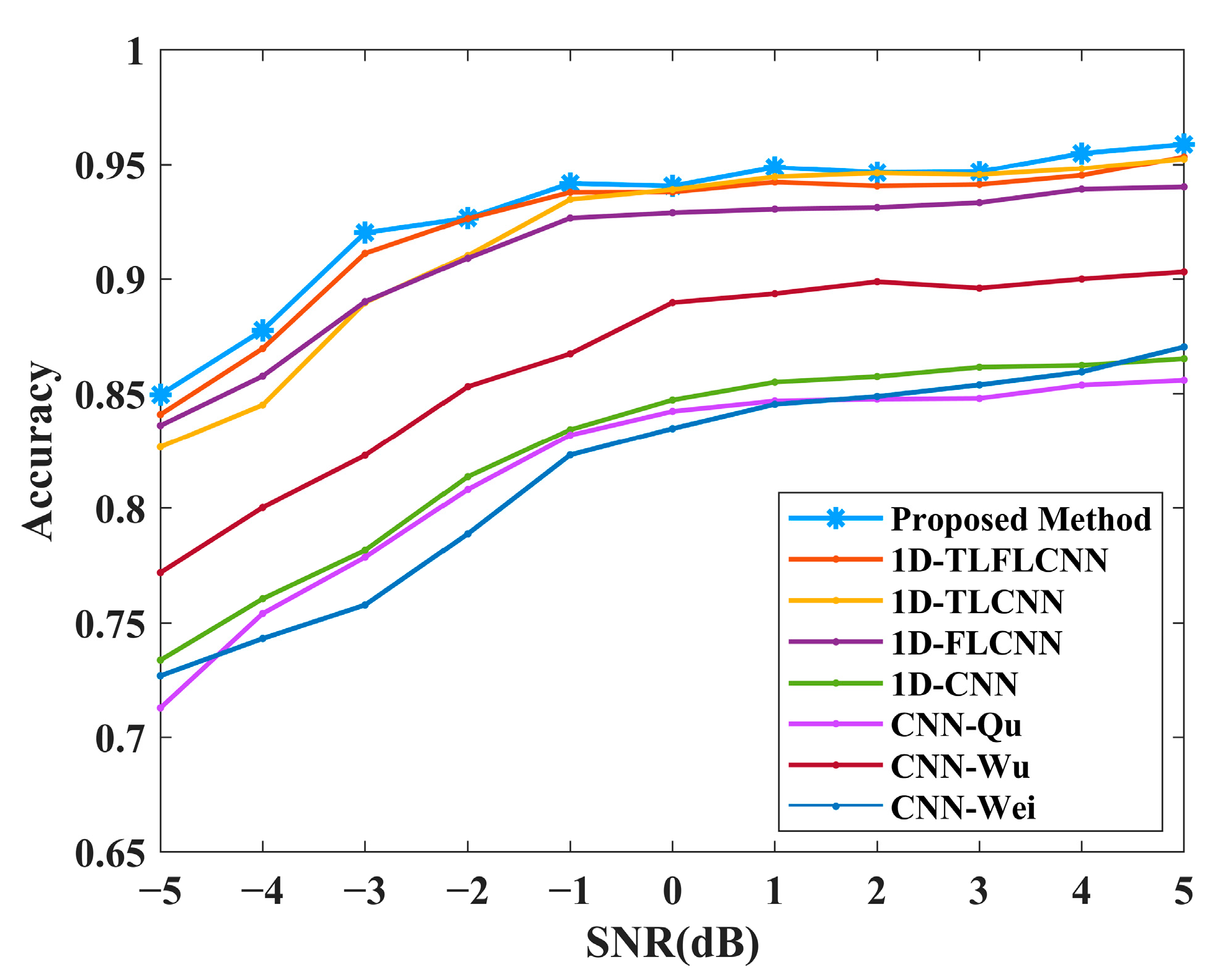 Remotesensing 14 01950 g011 550