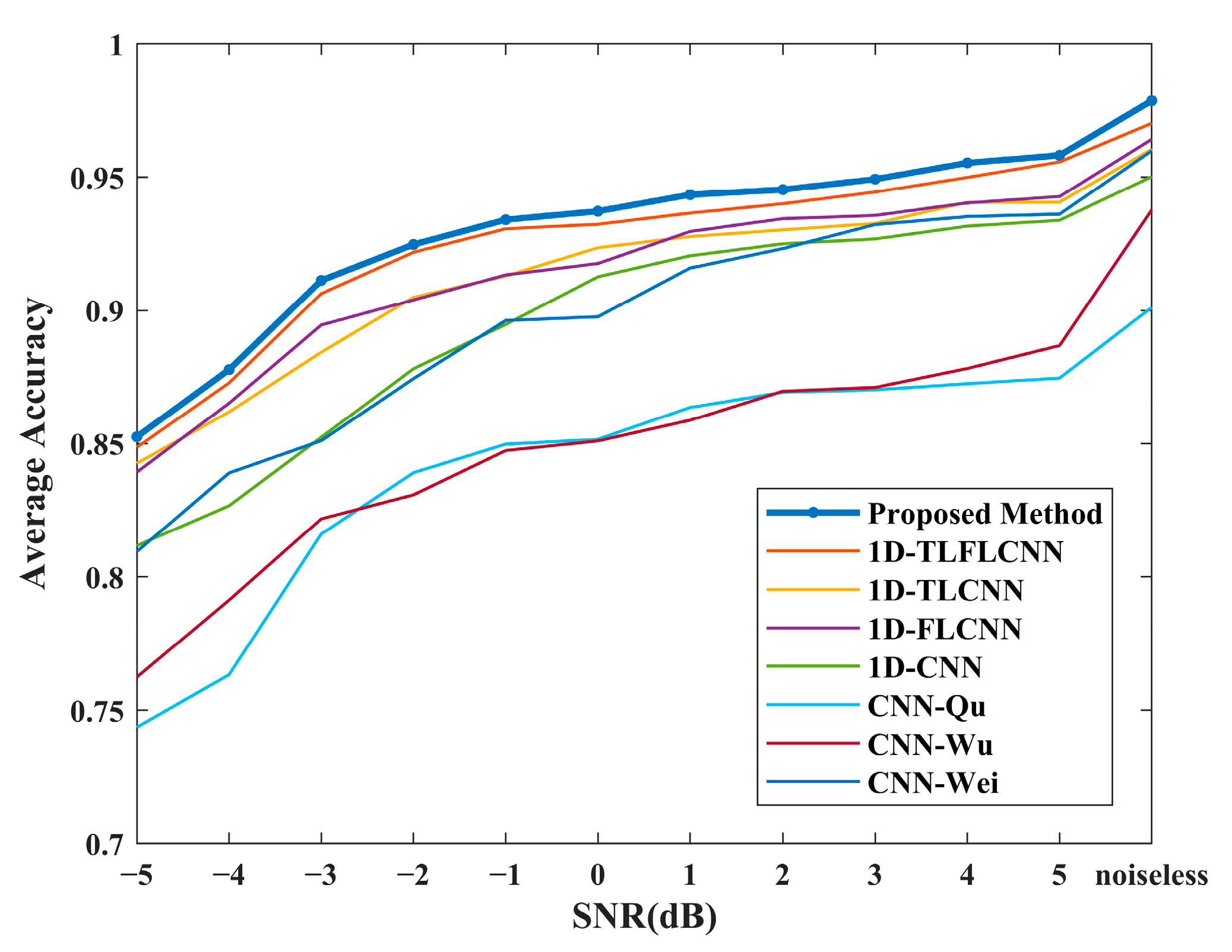 Remotesensing 14 01950 g013 550