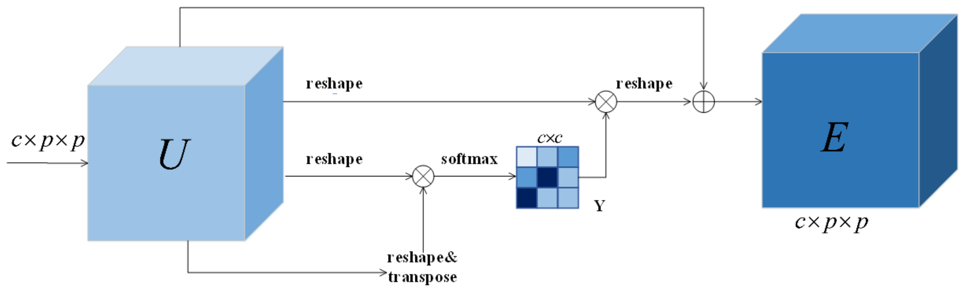 Remotesensing 14 01951 g002 550