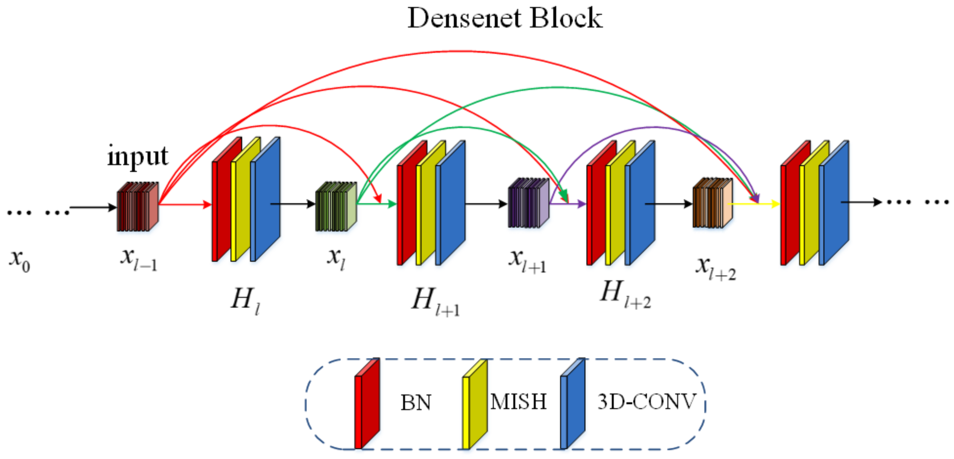 Remotesensing 14 01951 g003 550