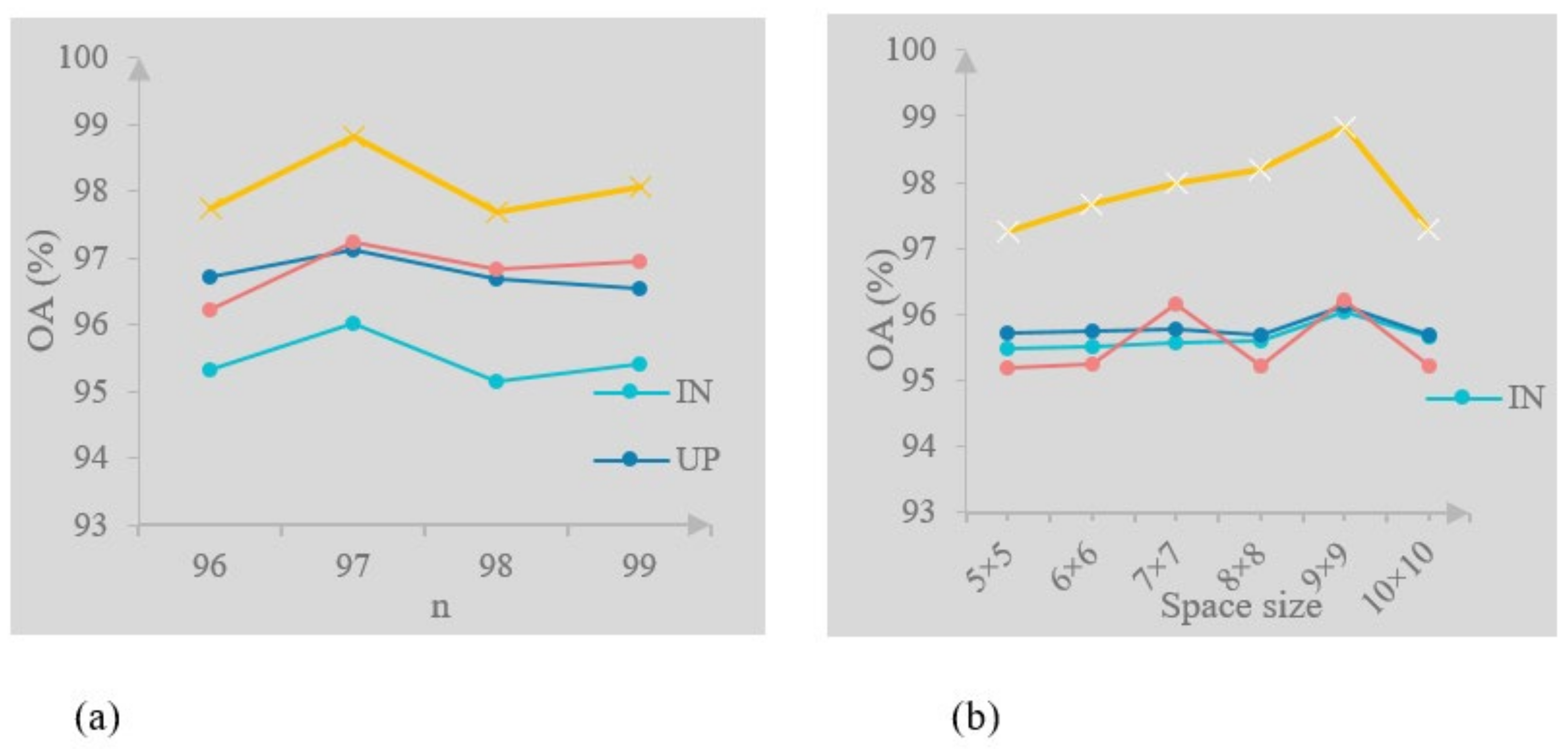 Remotesensing 14 01951 g006 550