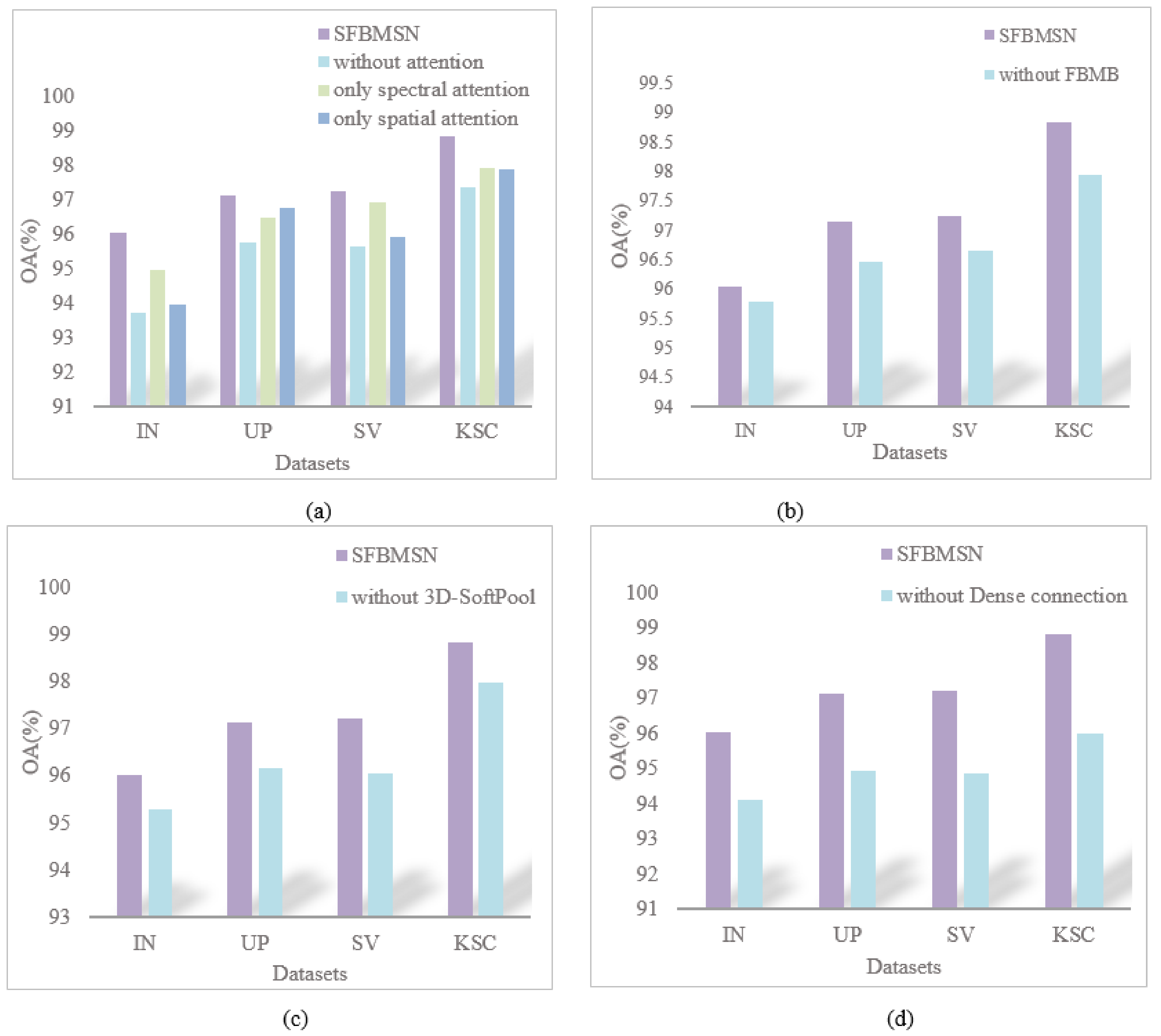 Remotesensing 14 01951 g011 550