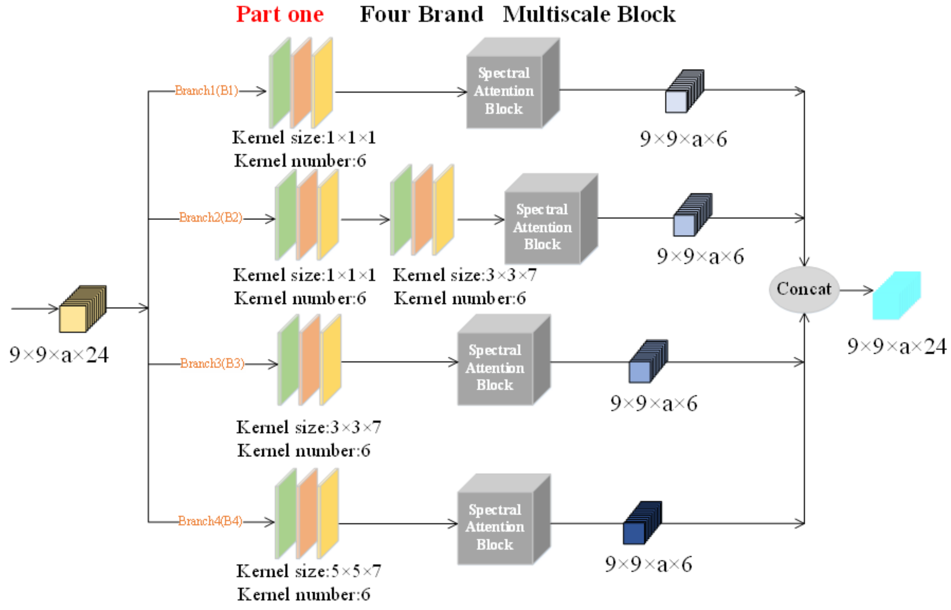 Remotesensing 14 01951 g012 550