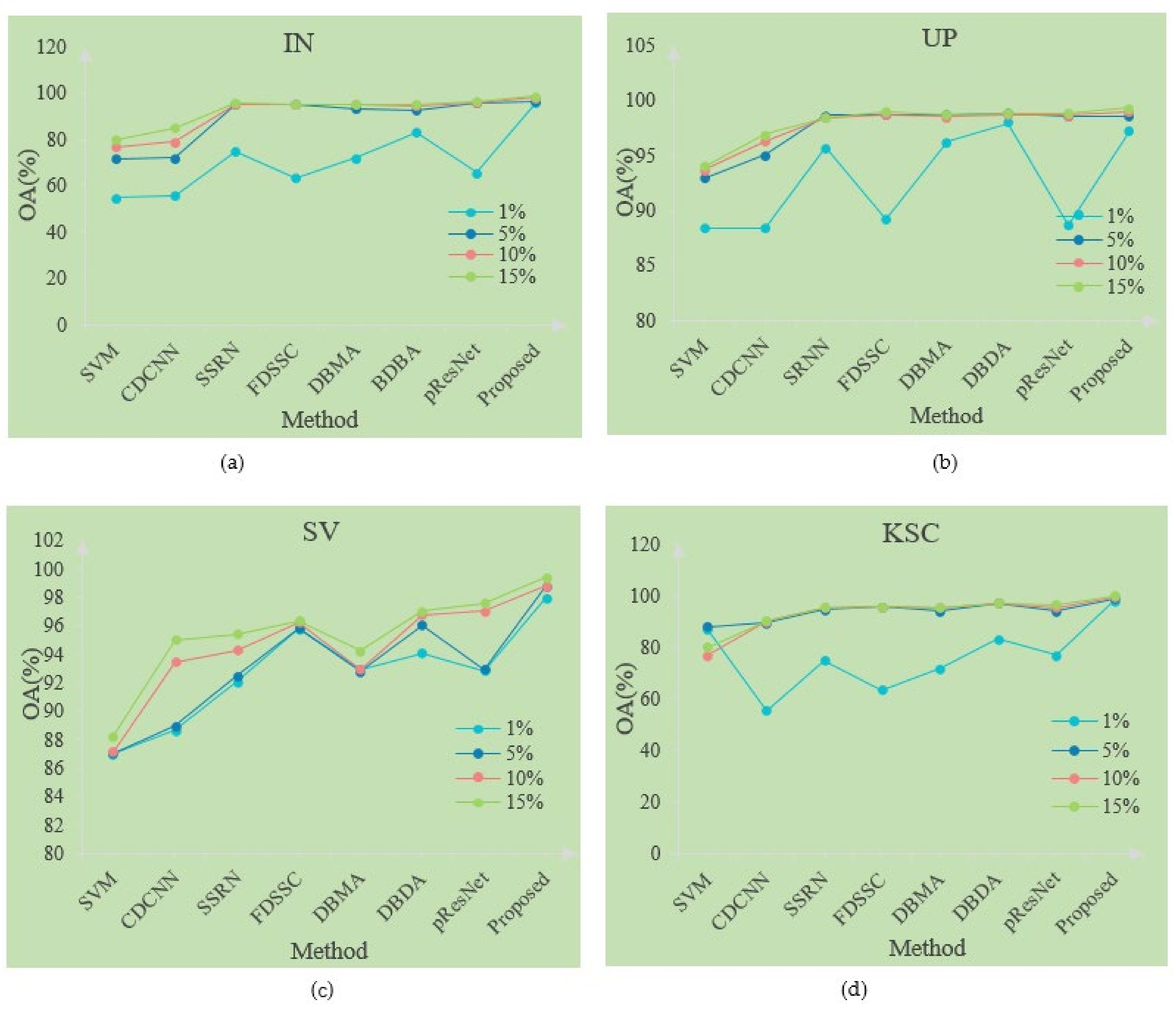 Remotesensing 14 01951 g014 550