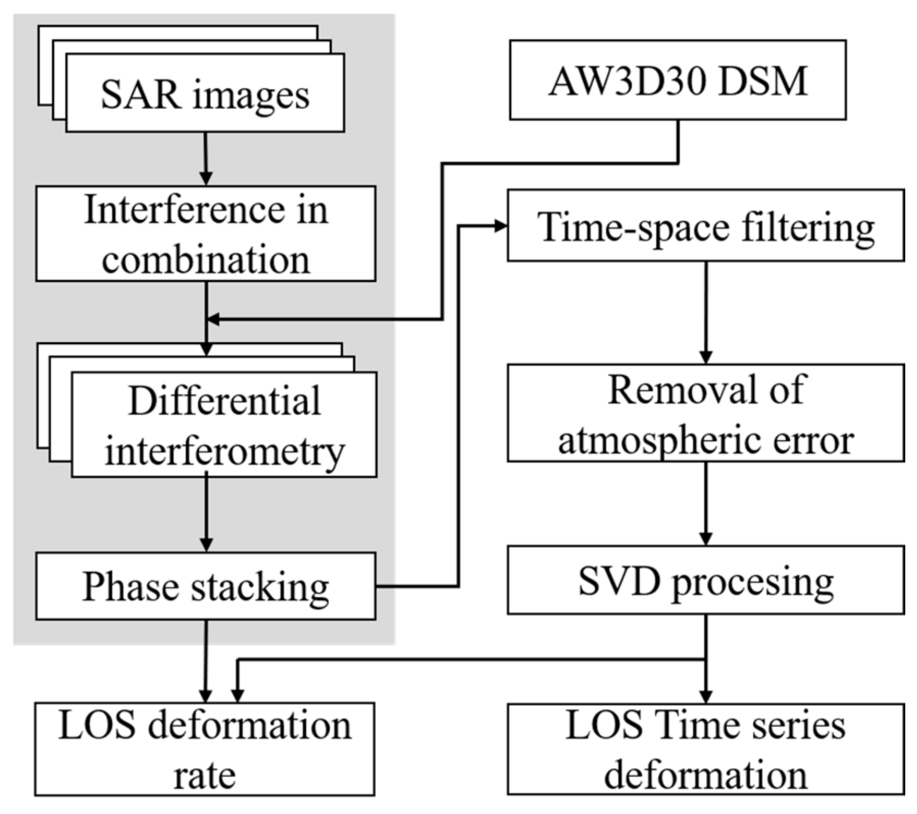 Remotesensing 14 01952 g004