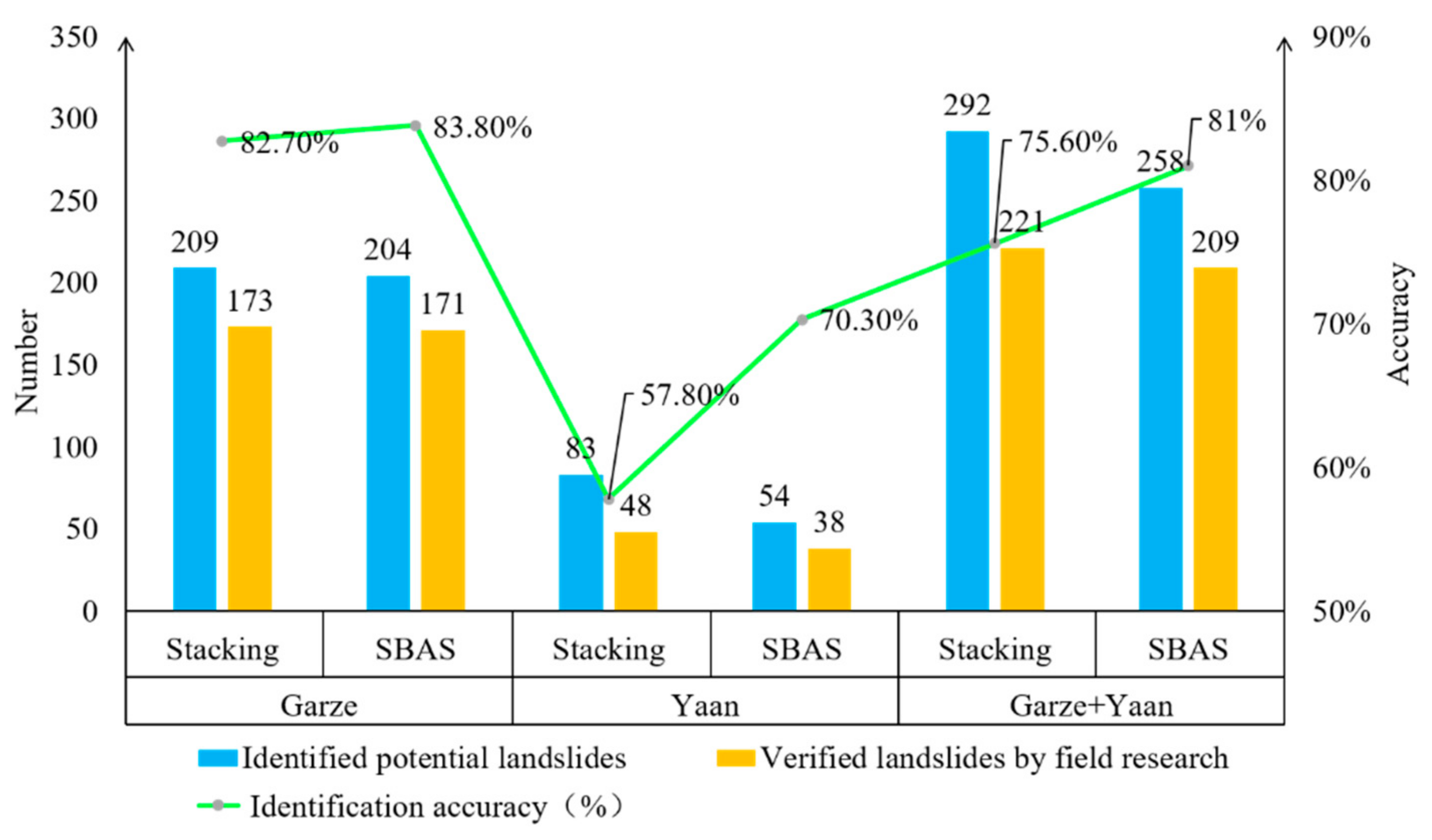 Remotesensing 14 01952 g017