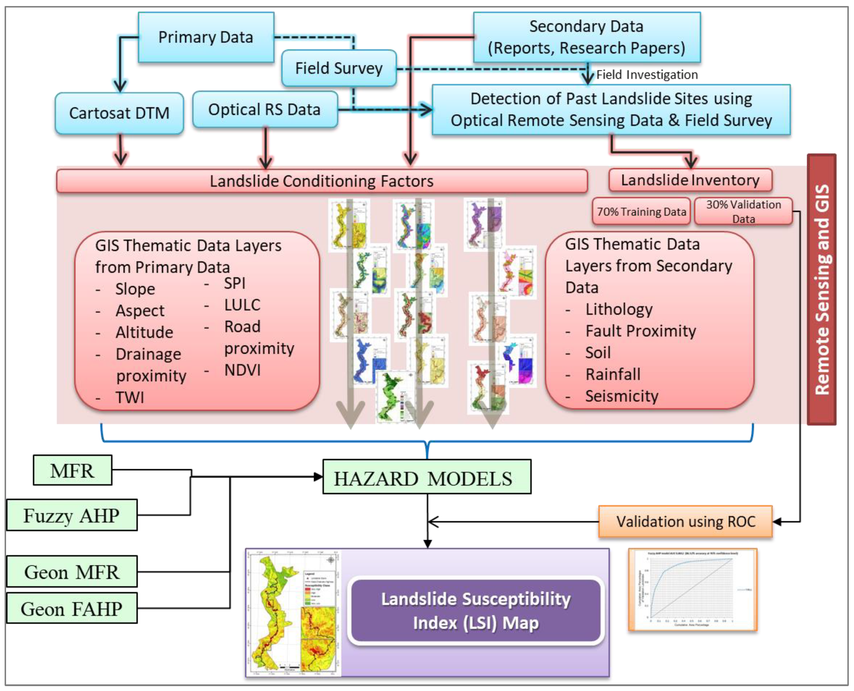 Remotesensing 14 01953 g005